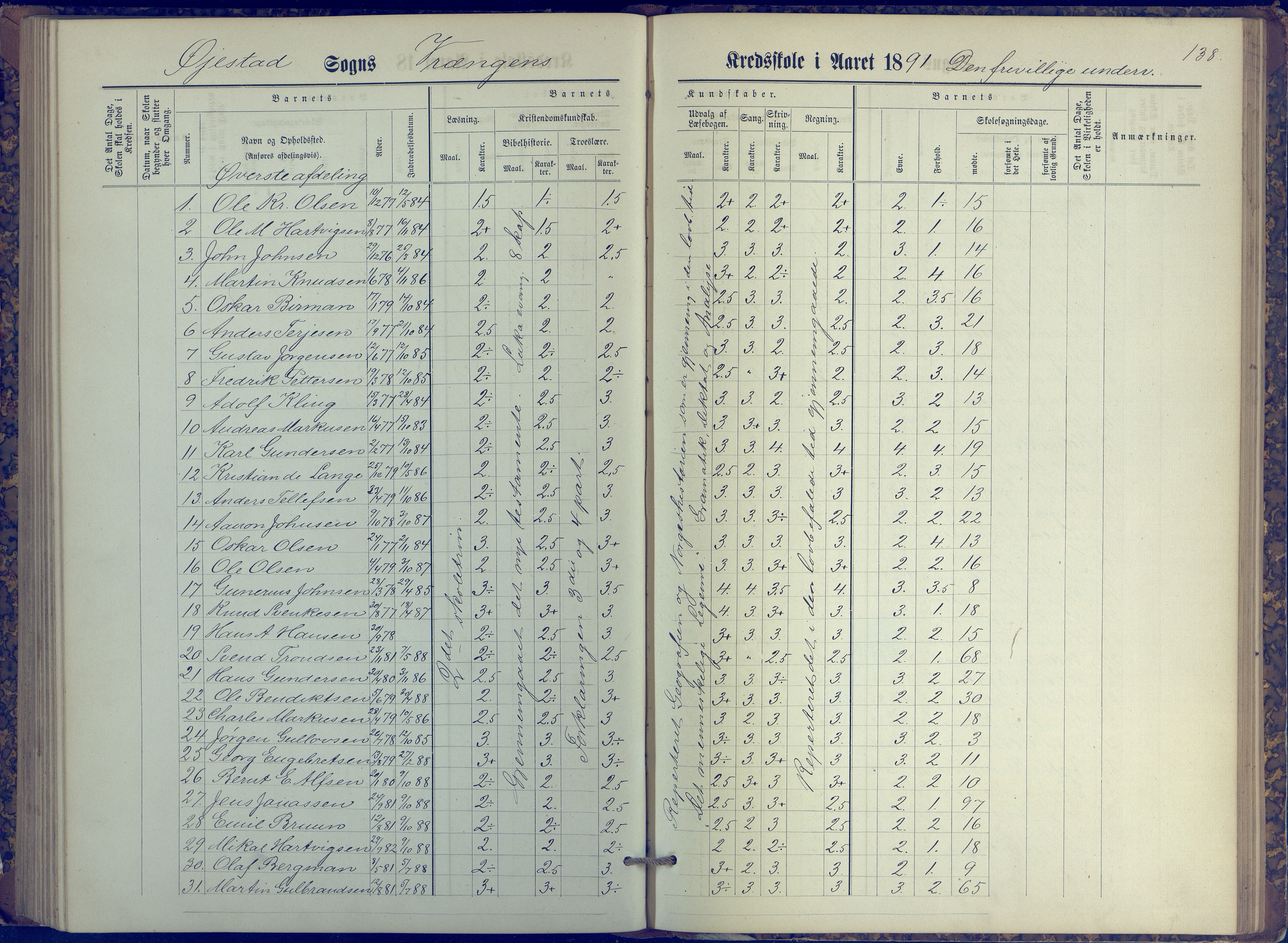 Øyestad kommune frem til 1979, AAKS/KA0920-PK/06/06K/L0006: Protokoll, 1881-1894, p. 138