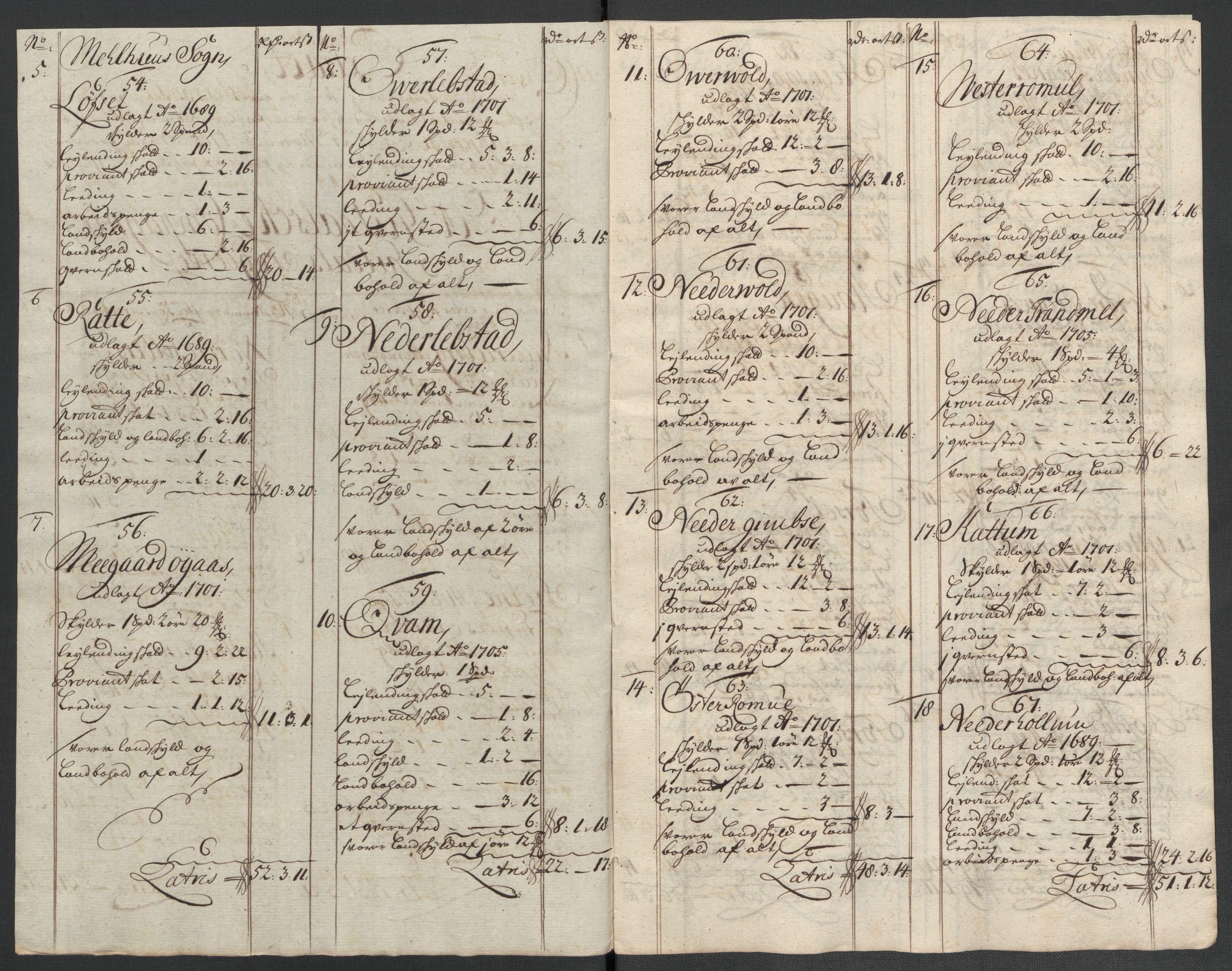 Rentekammeret inntil 1814, Reviderte regnskaper, Fogderegnskap, AV/RA-EA-4092/R60/L3960: Fogderegnskap Orkdal og Gauldal, 1710, p. 384