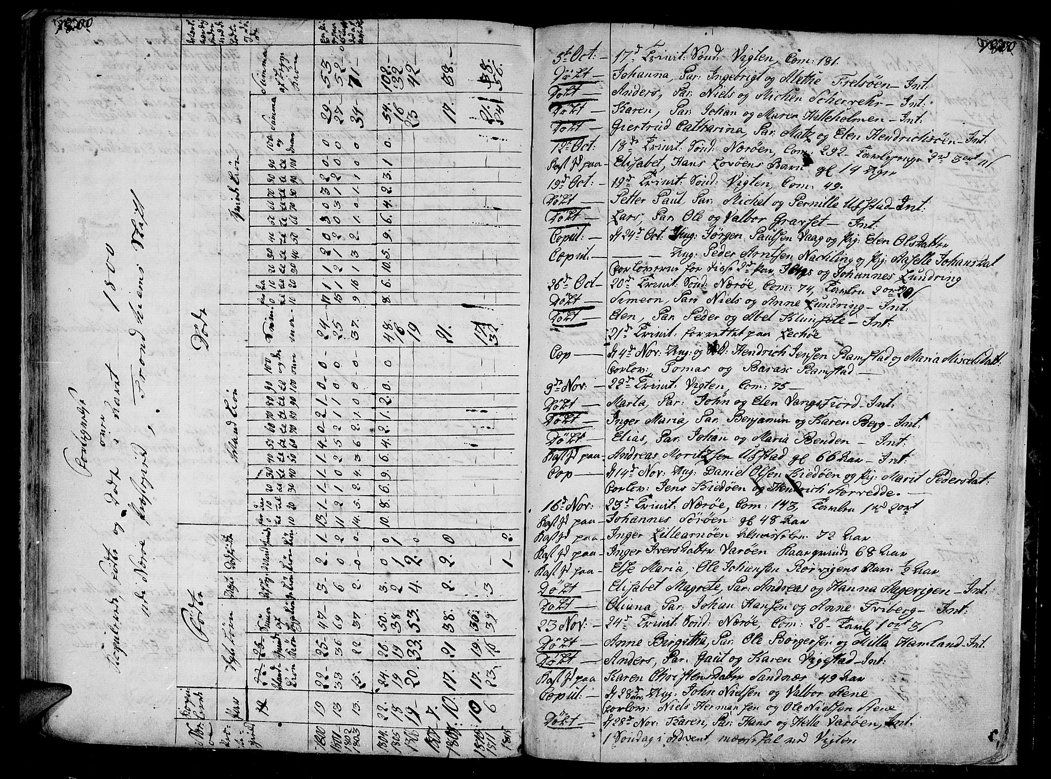 Ministerialprotokoller, klokkerbøker og fødselsregistre - Nord-Trøndelag, SAT/A-1458/784/L0666: Parish register (official) no. 784A02, 1785-1815