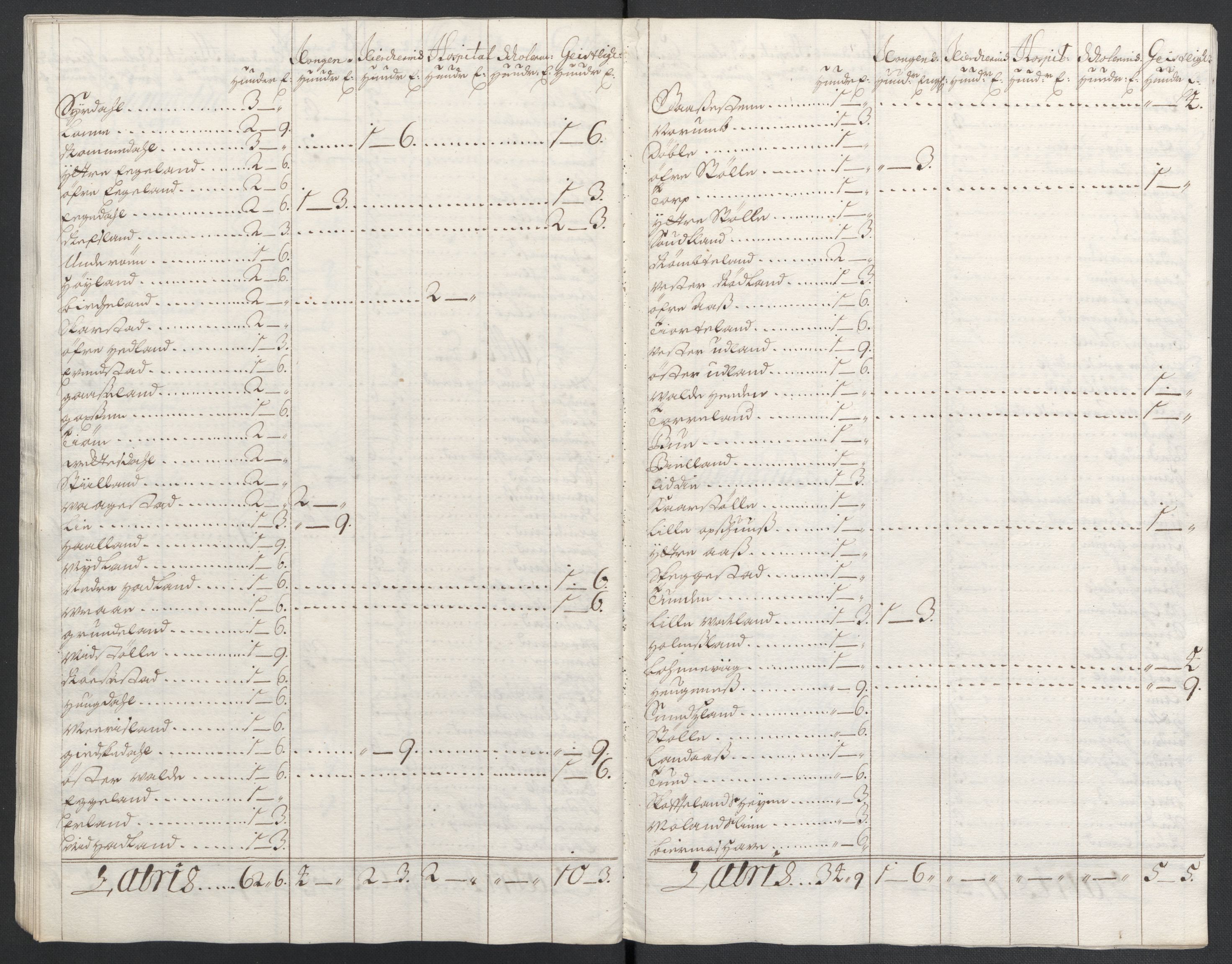 Rentekammeret inntil 1814, Reviderte regnskaper, Fogderegnskap, AV/RA-EA-4092/R43/L2549: Fogderegnskap Lista og Mandal, 1701-1702, p. 42