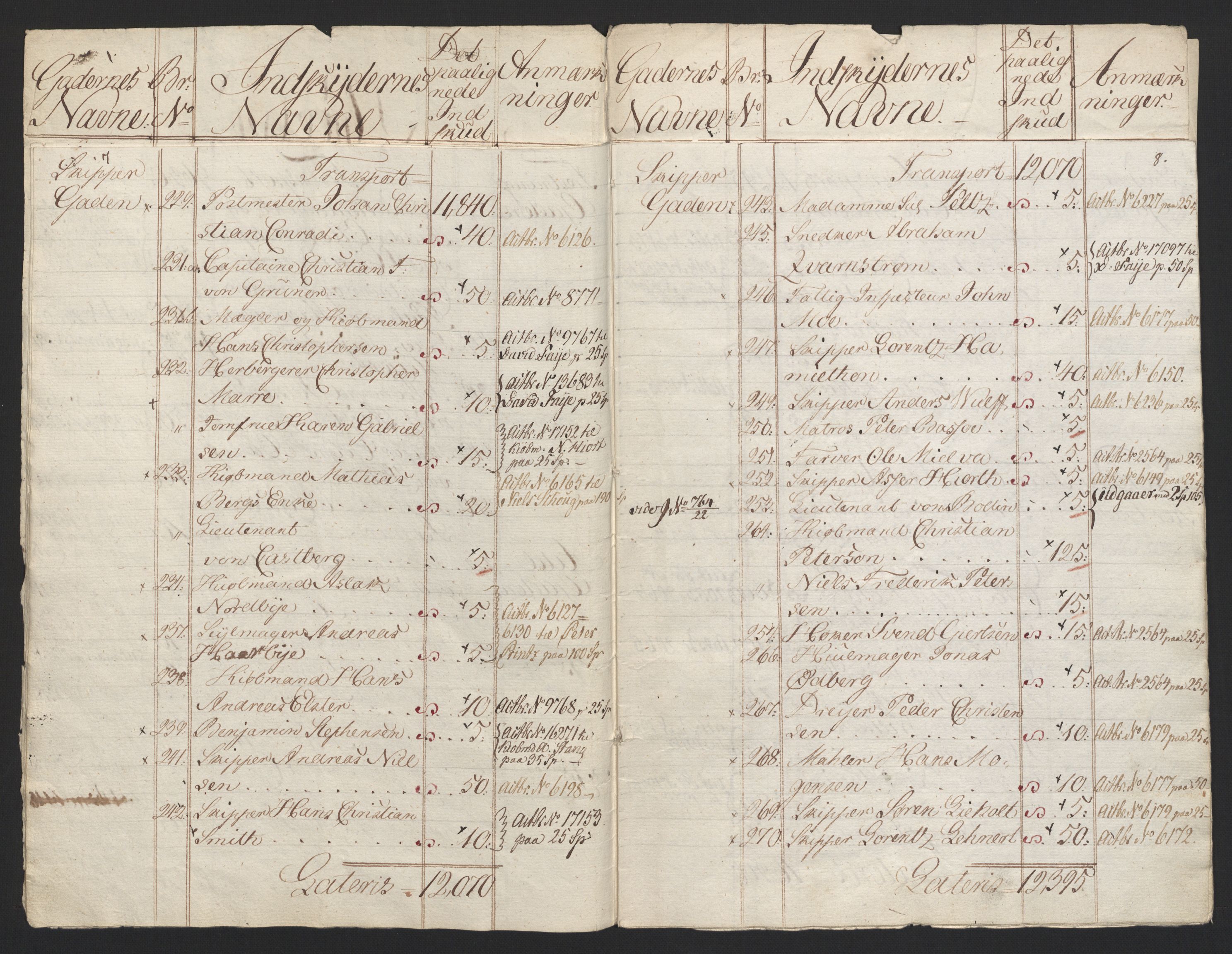 Sølvskatten 1816, NOBA/SOLVSKATTEN/A/L0005: Bind 6: Fredrikshald, 1816-1822, p. 8