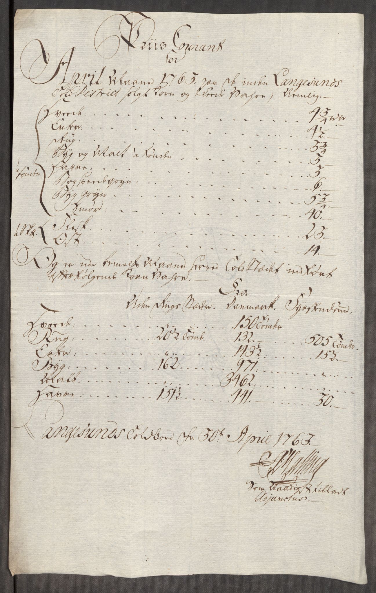 Rentekammeret inntil 1814, Realistisk ordnet avdeling, RA/EA-4070/Oe/L0007: [Ø1]: Priskuranter, 1761-1763, p. 692