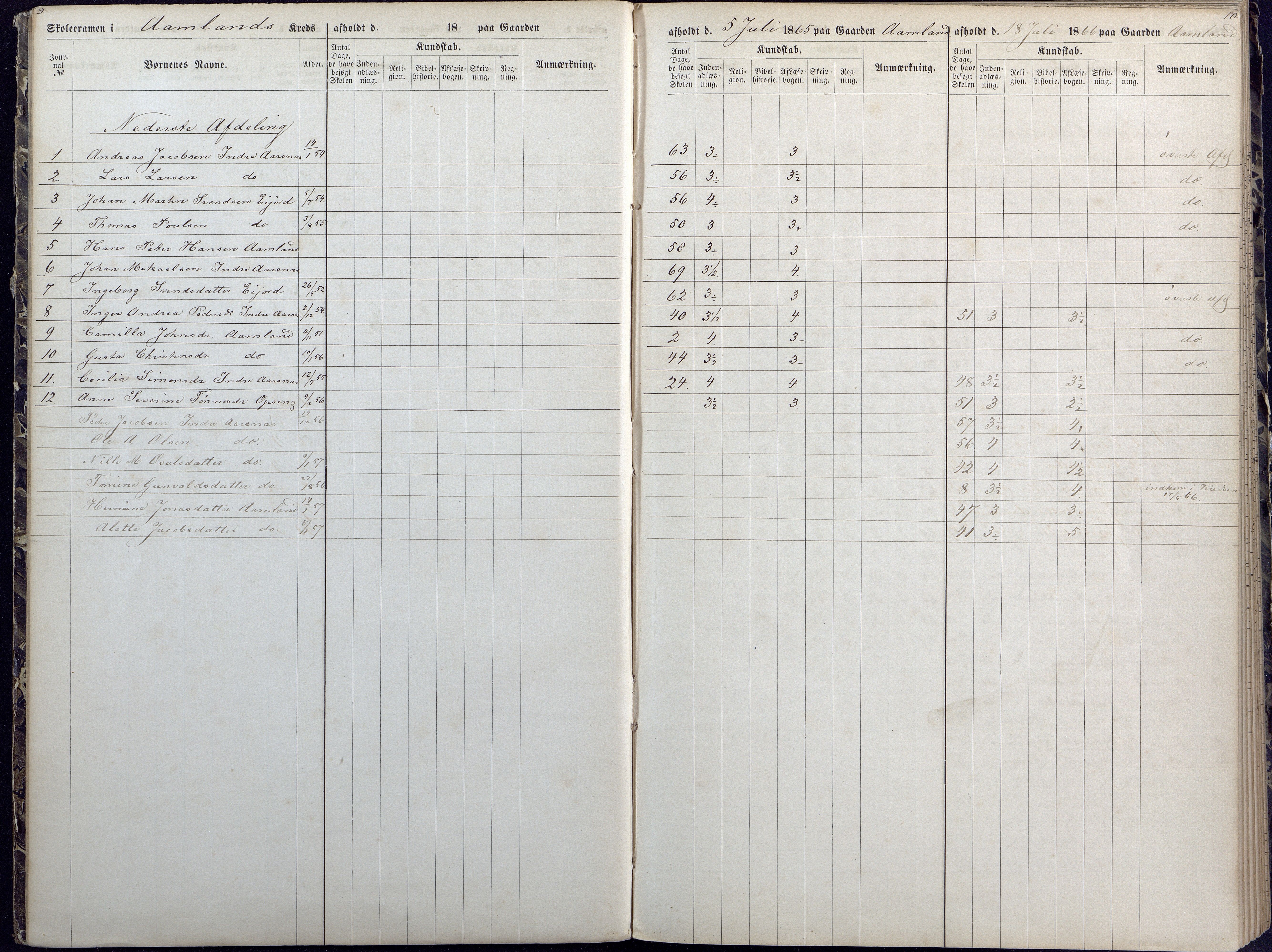 Høvåg kommune, AAKS/KA0927-PK/1/05/L0392: Eksamensprotokoll/alle skoledistrikt, 1864-1873, p. 9-10