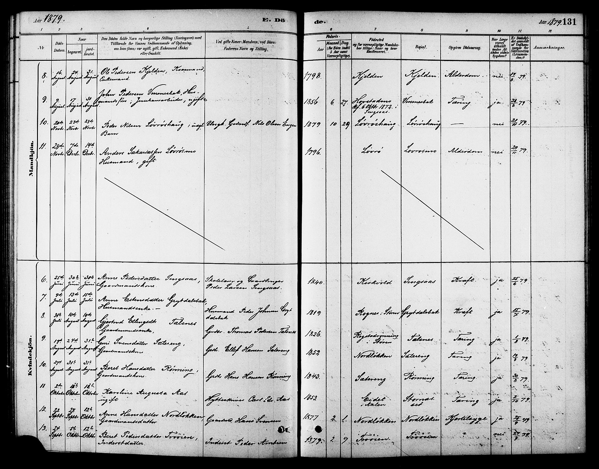 Ministerialprotokoller, klokkerbøker og fødselsregistre - Sør-Trøndelag, SAT/A-1456/688/L1024: Parish register (official) no. 688A01, 1879-1890, p. 131