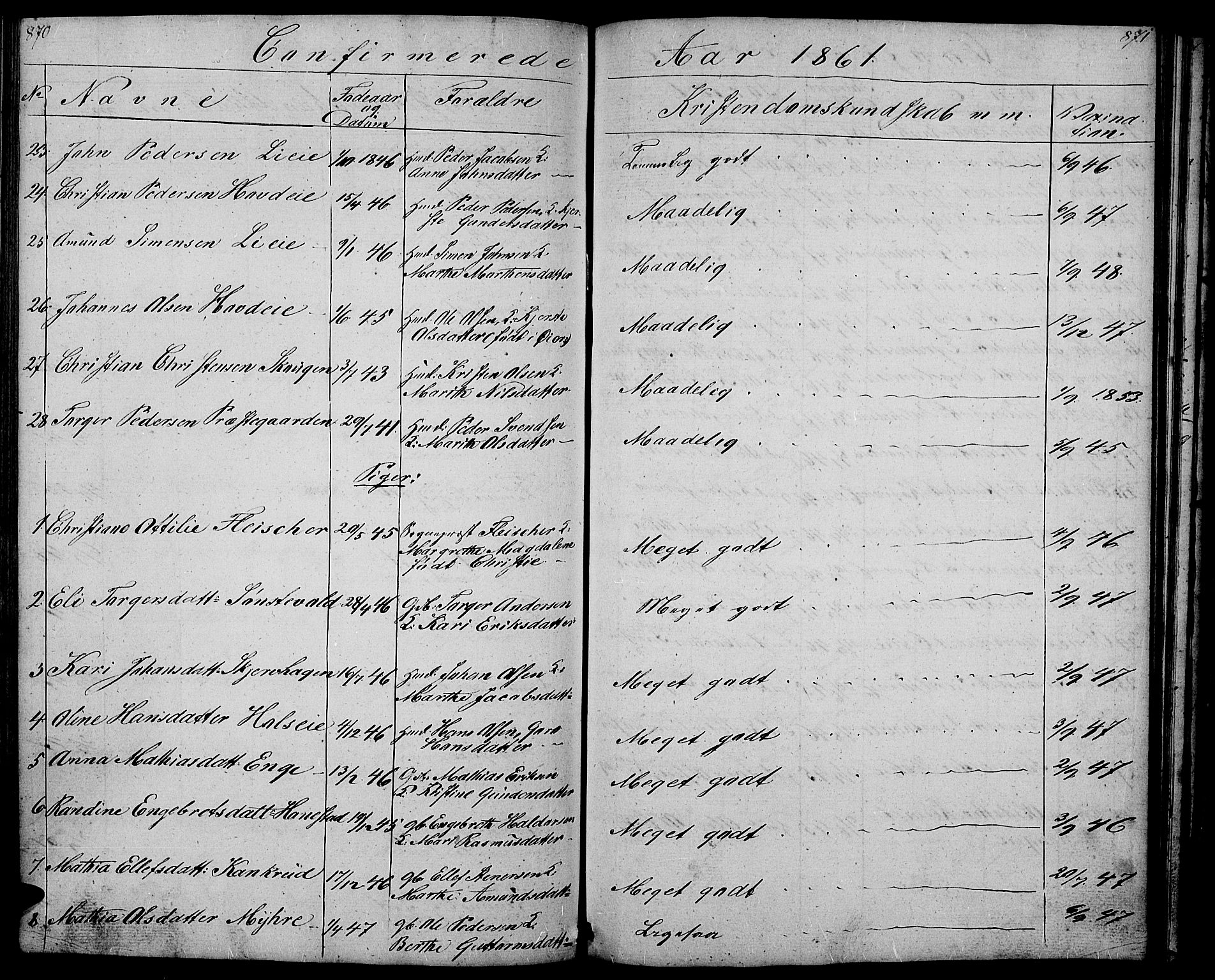Gausdal prestekontor, SAH/PREST-090/H/Ha/Hab/L0004: Parish register (copy) no. 4, 1835-1870, p. 870-871