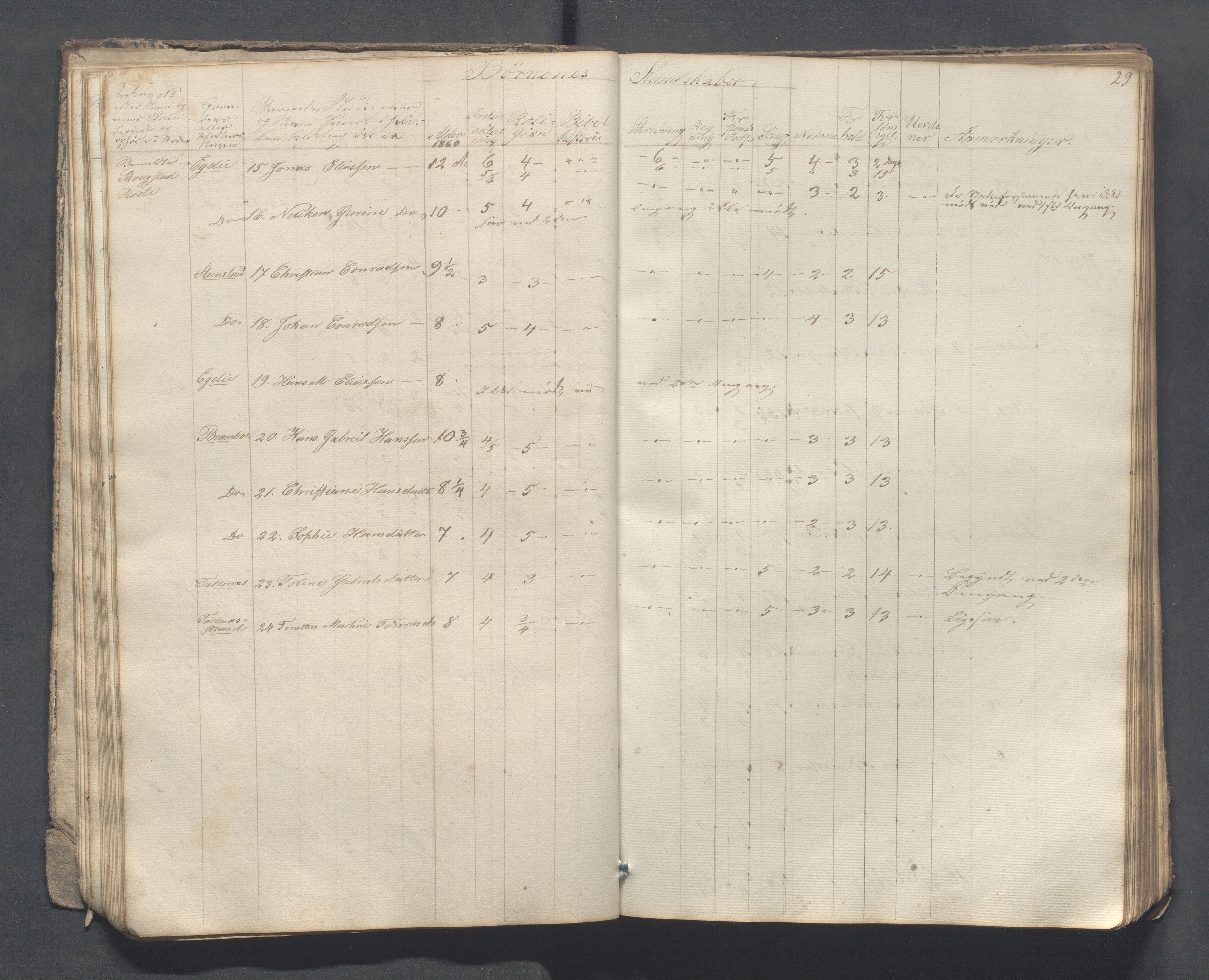 Sokndal kommune- Skolestyret/Skolekontoret, IKAR/K-101142/H/L0007: Skoleprotokoll - Sireheiens tredje omgangsskoledistrikt, 1855-1880, p. 29