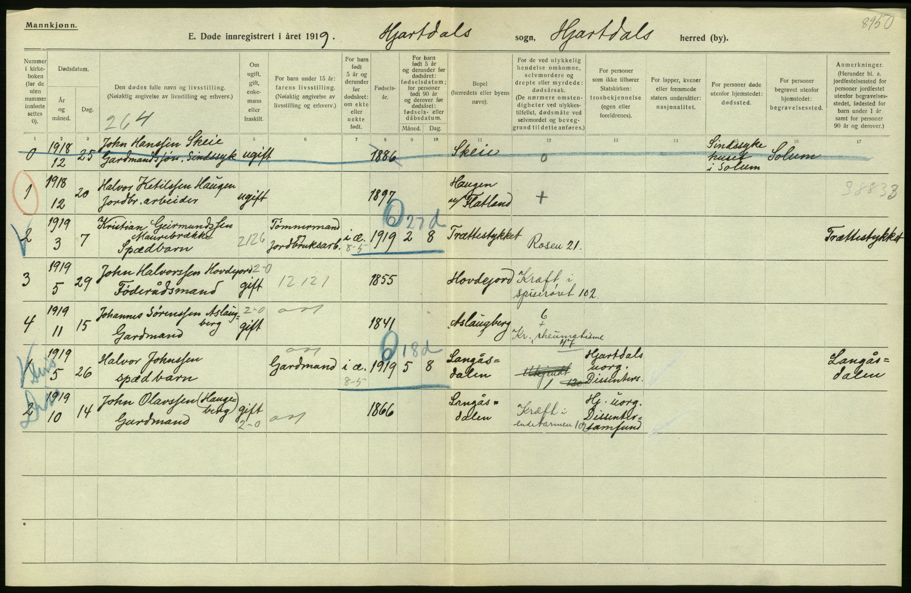 Statistisk sentralbyrå, Sosiodemografiske emner, Befolkning, AV/RA-S-2228/D/Df/Dfb/Dfbi/L0023: Telemark fylke: Døde. Bygder og byer., 1919, p. 138