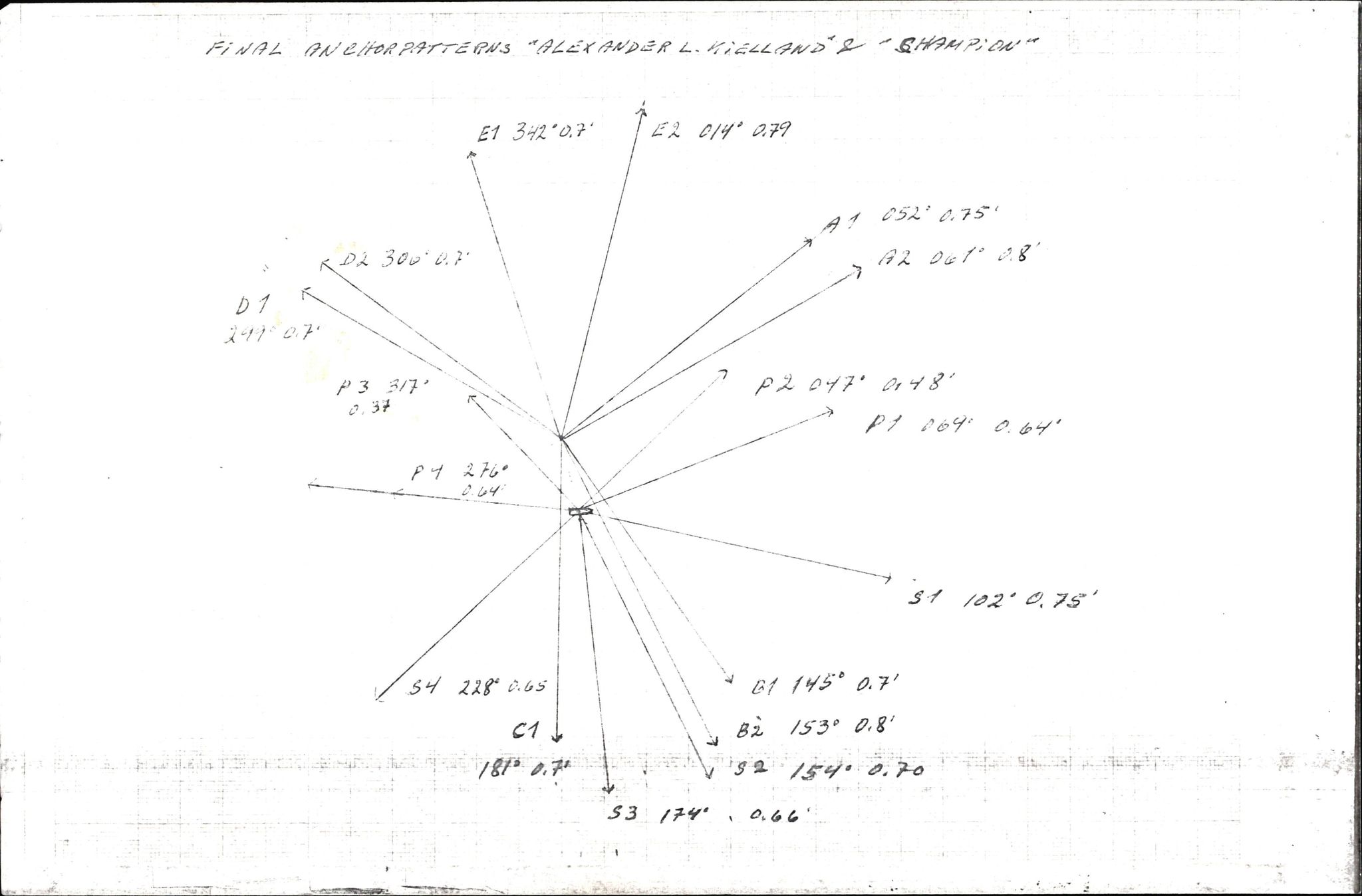 Pa 1503 - Stavanger Drilling AS, AV/SAST-A-101906/2/E/Eb/Eba/L0010: Sak og korrespondanse, 1977-1981