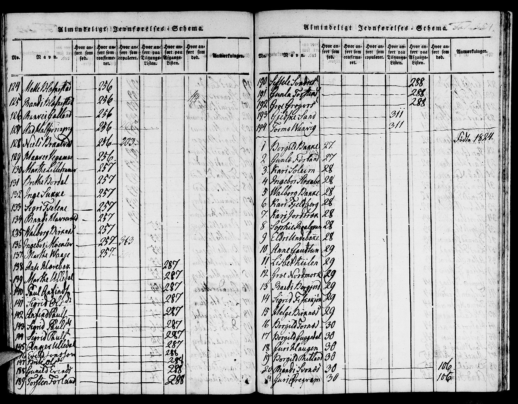 Suldal sokneprestkontor, SAST/A-101845/01/IV/L0006: Parish register (official) no. A 6, 1816-1836, p. 354