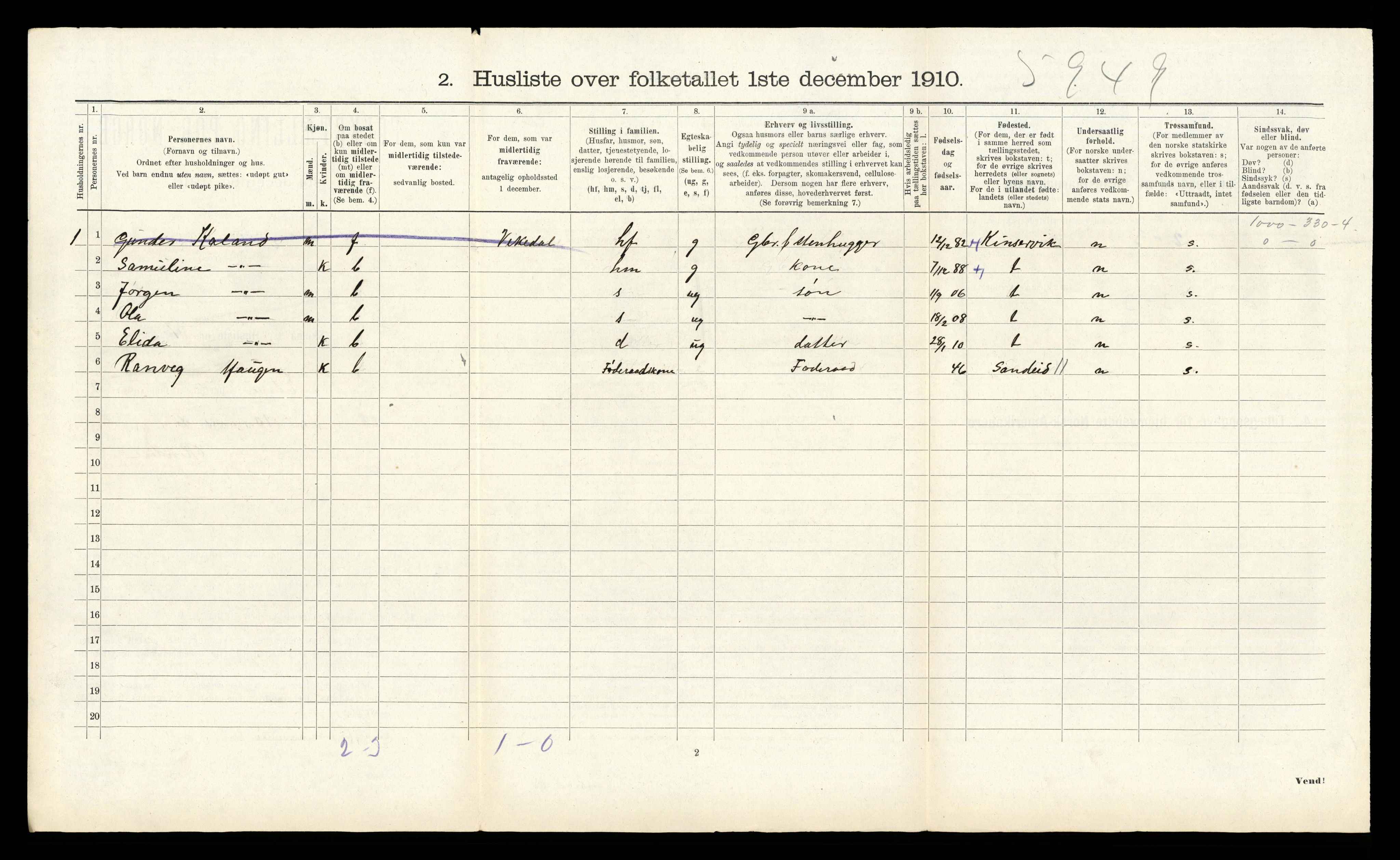 RA, 1910 census for Etne, 1910, p. 751
