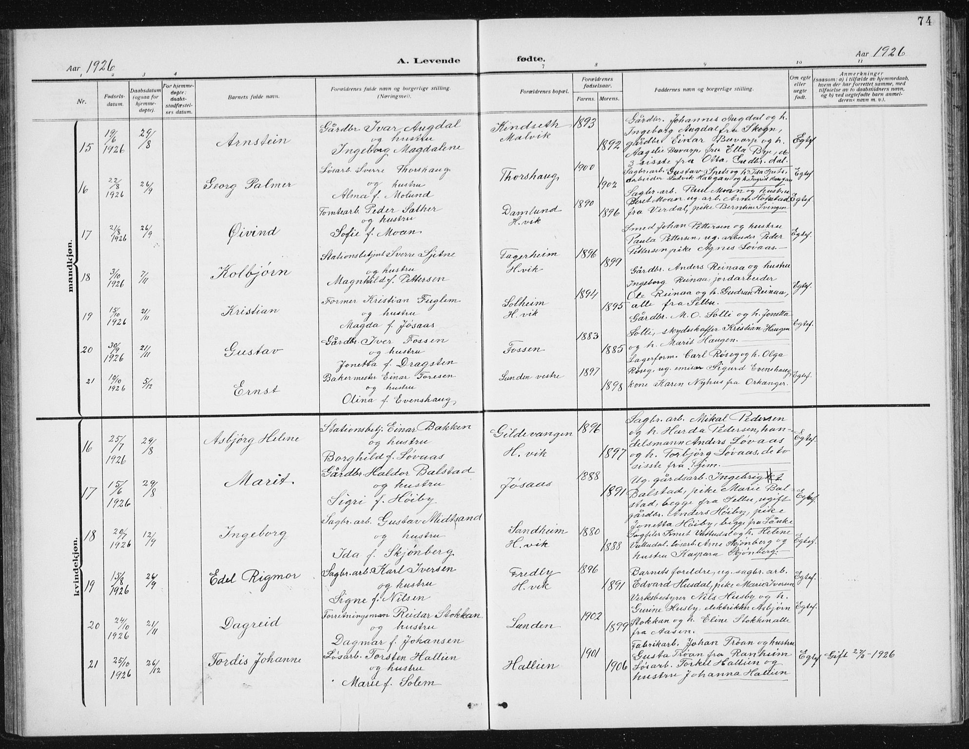 Ministerialprotokoller, klokkerbøker og fødselsregistre - Sør-Trøndelag, SAT/A-1456/617/L0431: Parish register (copy) no. 617C02, 1910-1936, p. 74