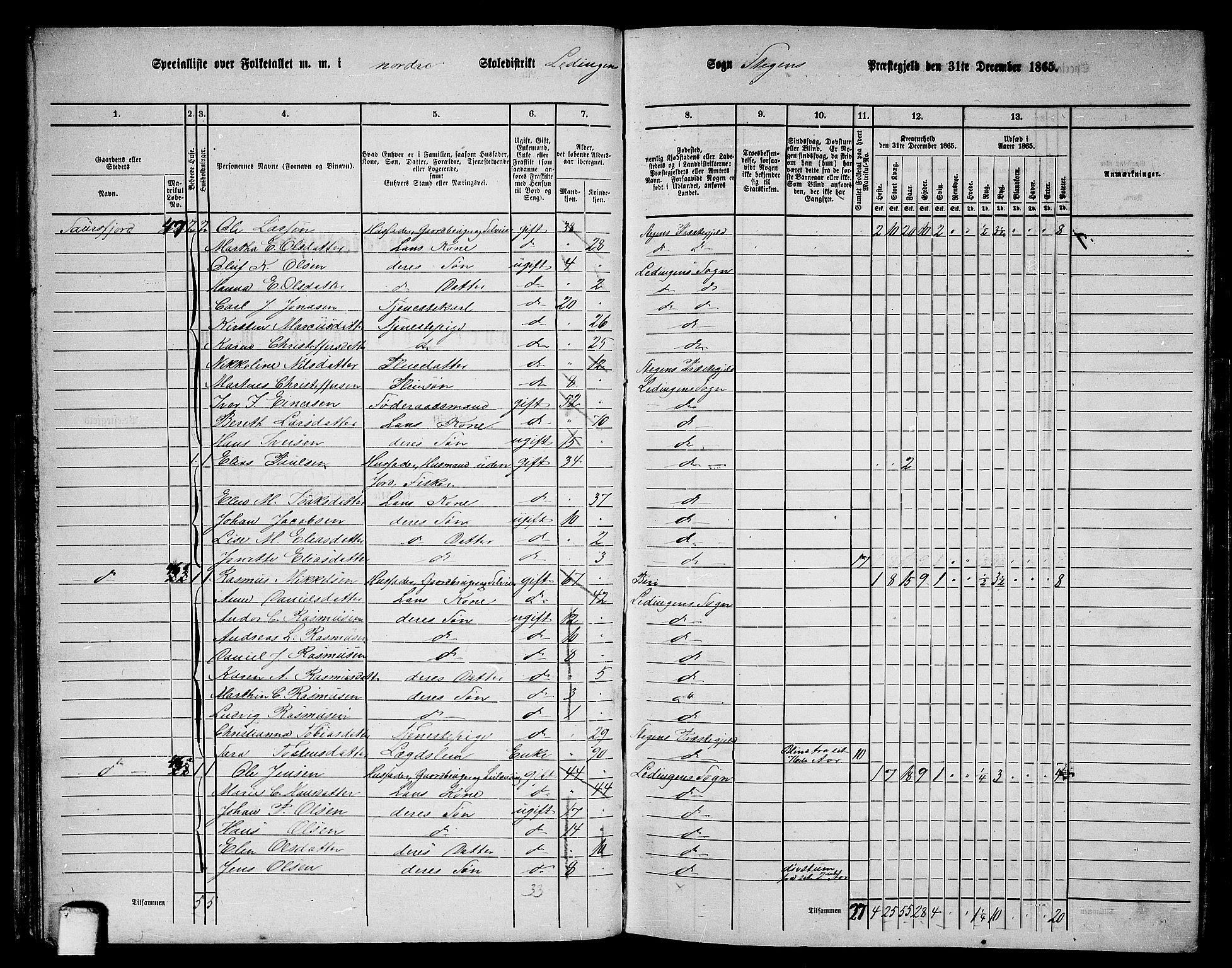 RA, 1865 census for Steigen, 1865, p. 30