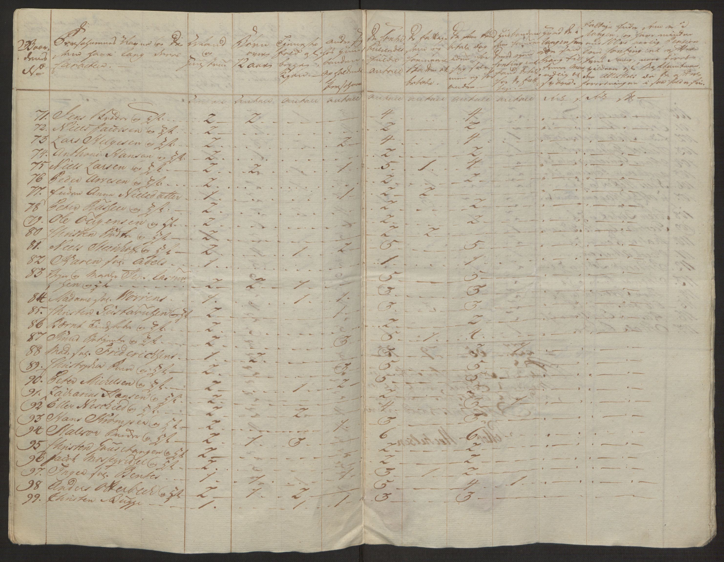 Rentekammeret inntil 1814, Reviderte regnskaper, Byregnskaper, AV/RA-EA-4066/R/Rh/L0163/0001: [H4] Kontribusjonsregnskap / Ekstraskatt, Holmestrand, 1762-1772, p. 196