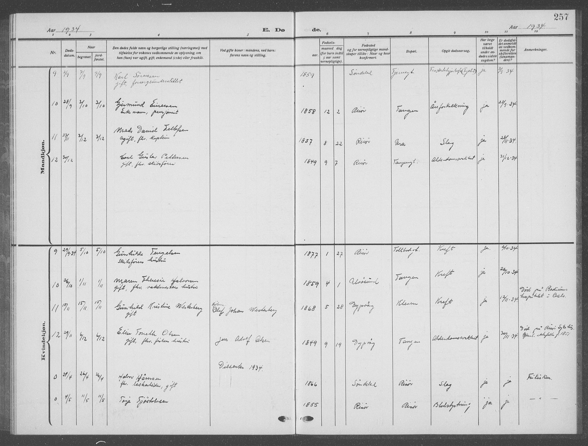 Risør sokneprestkontor, SAK/1111-0035/F/Fb/L0009: Parish register (copy) no. B 9, 1922-1939, p. 257