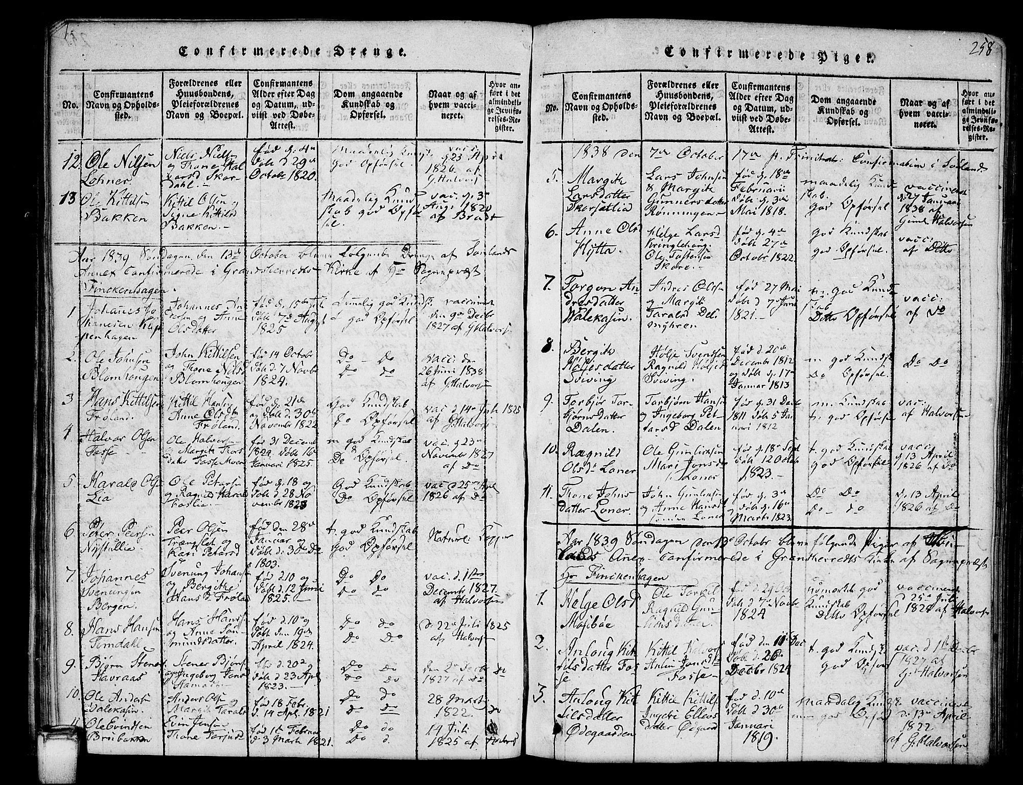 Hjartdal kirkebøker, SAKO/A-270/G/Gb/L0001: Parish register (copy) no. II 1, 1815-1842, p. 258