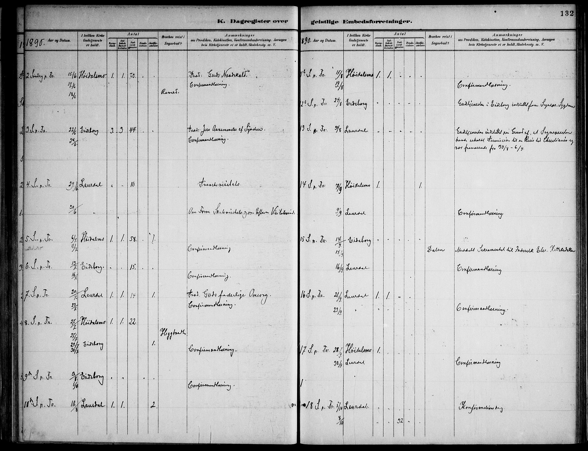 Lårdal kirkebøker, SAKO/A-284/F/Fa/L0007: Parish register (official) no. I 7, 1887-1906, p. 132