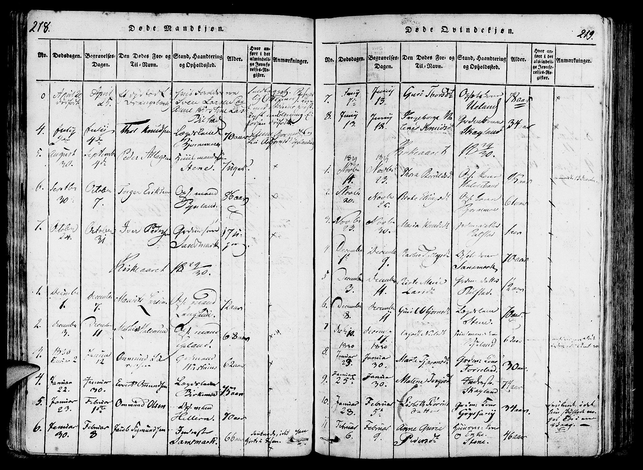 Lund sokneprestkontor, SAST/A-101809/S06/L0006: Parish register (official) no. A 6, 1816-1839, p. 218-219