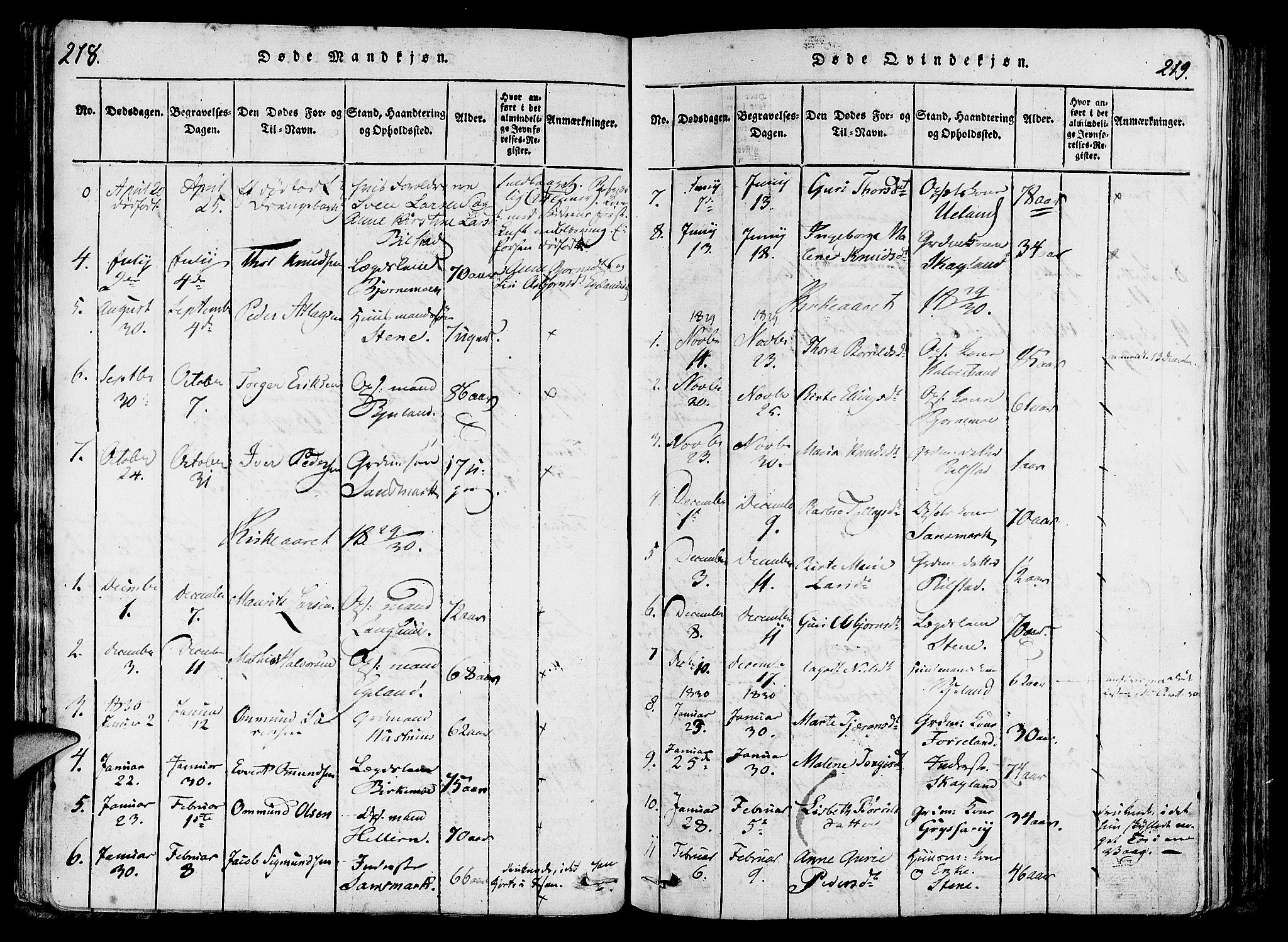 Lund sokneprestkontor, AV/SAST-A-101809/S06/L0006: Parish register (official) no. A 6, 1816-1839, p. 218-219