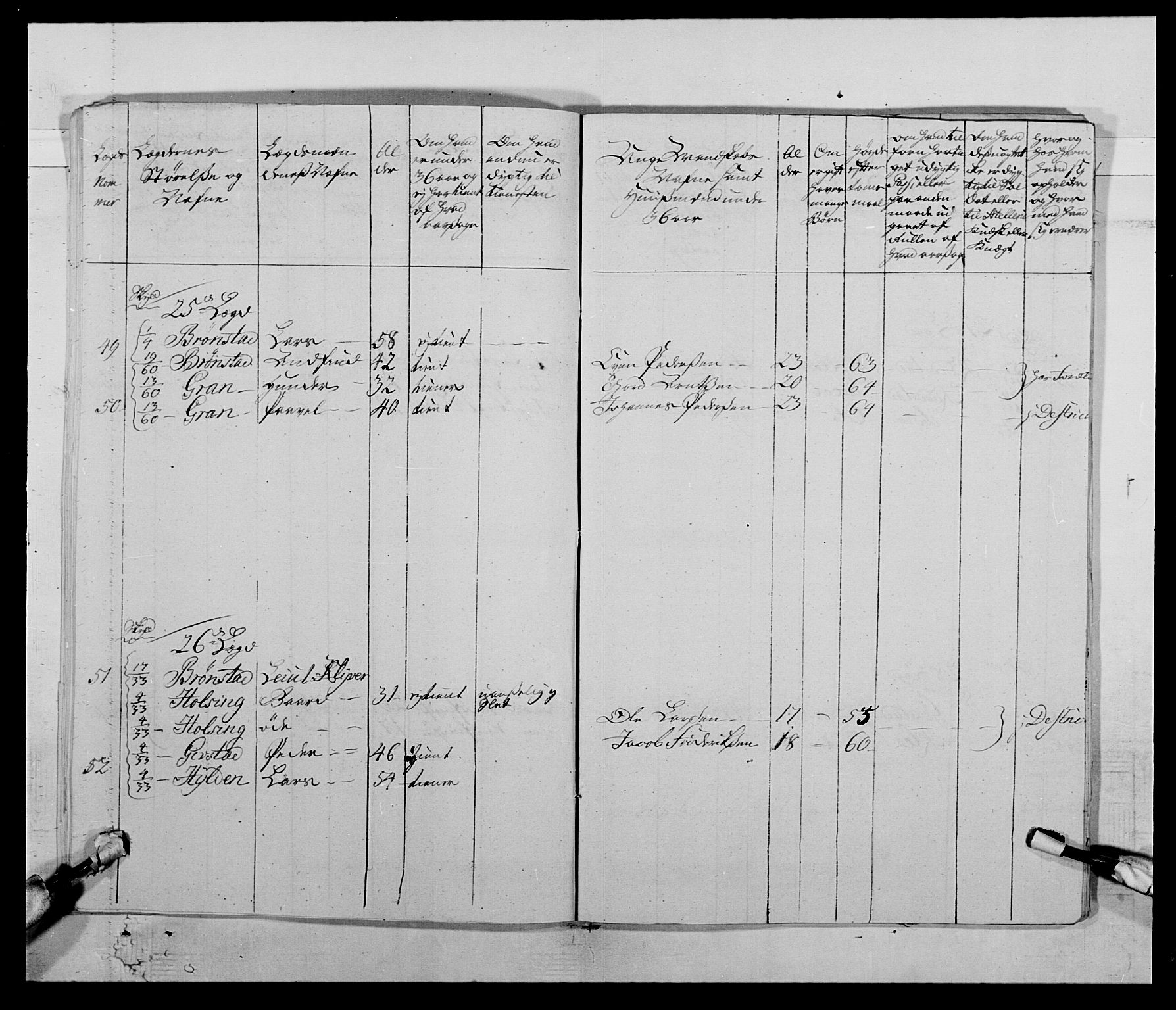 Kommanderende general (KG I) med Det norske krigsdirektorium, AV/RA-EA-5419/E/Ea/L0511: 1. Trondheimske regiment, 1767, p. 131