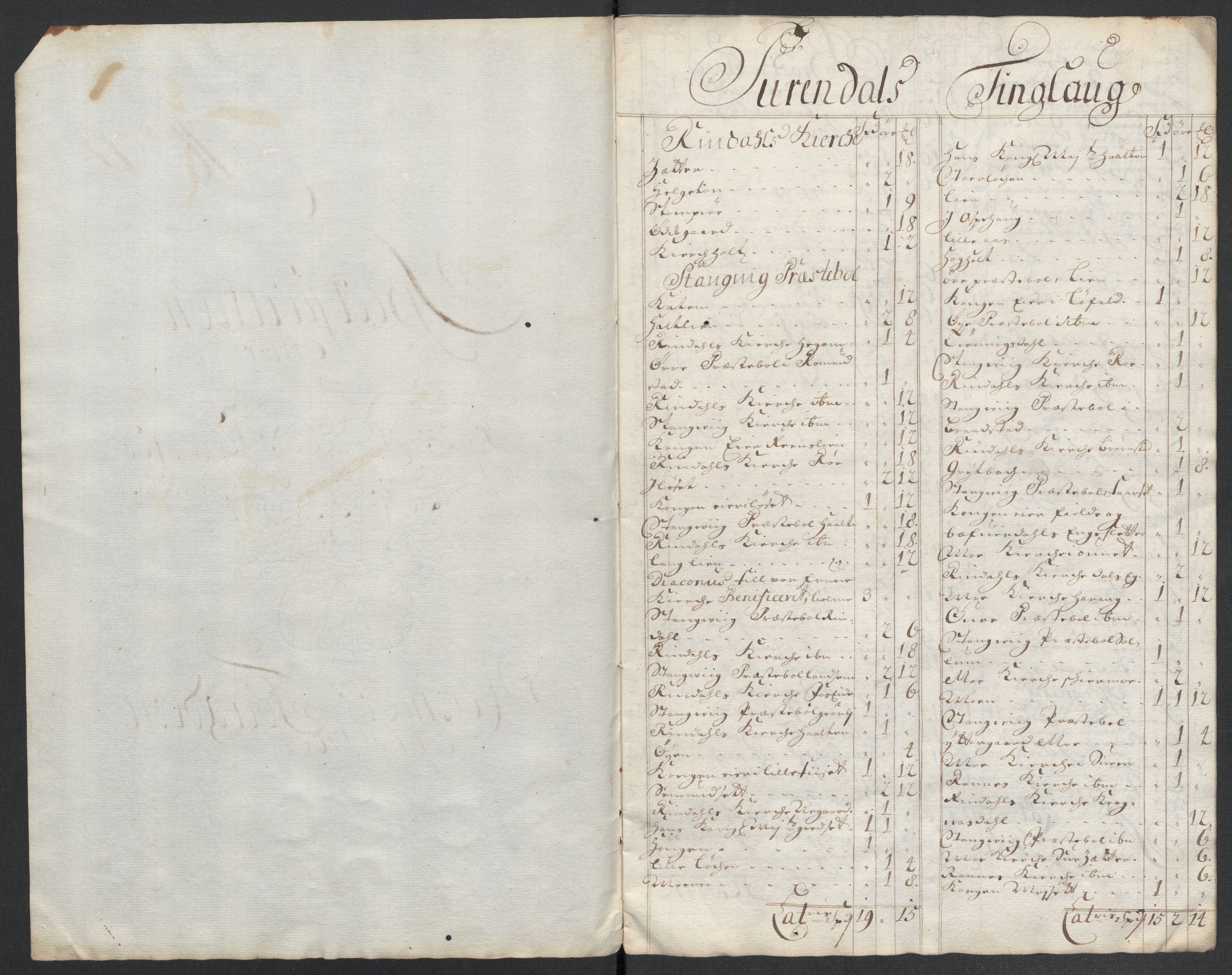 Rentekammeret inntil 1814, Reviderte regnskaper, Fogderegnskap, AV/RA-EA-4092/R56/L3739: Fogderegnskap Nordmøre, 1700-1702, p. 129