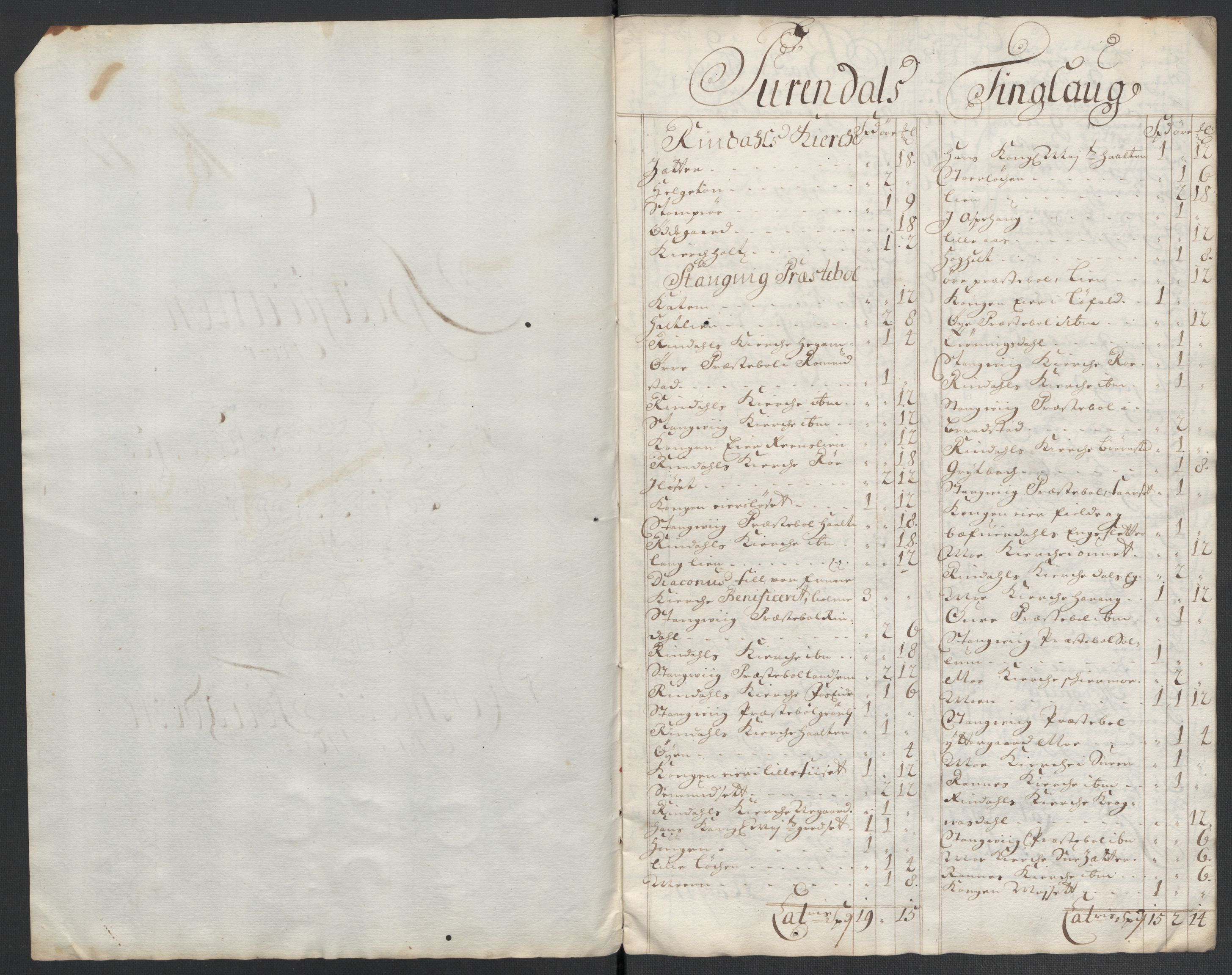 Rentekammeret inntil 1814, Reviderte regnskaper, Fogderegnskap, AV/RA-EA-4092/R56/L3739: Fogderegnskap Nordmøre, 1700-1702, p. 129