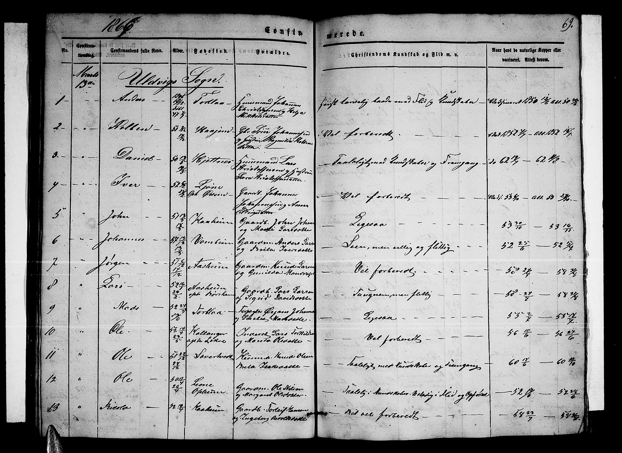 Ulvik sokneprestembete, AV/SAB-A-78801/H/Hab: Parish register (copy) no. A 1, 1855-1868, p. 69