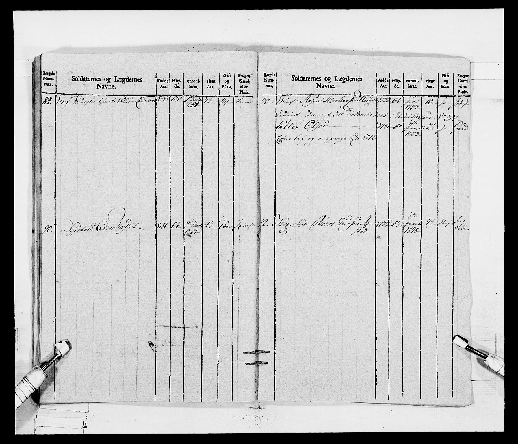 Generalitets- og kommissariatskollegiet, Det kongelige norske kommissariatskollegium, AV/RA-EA-5420/E/Eh/L0115: Telemarkske nasjonale infanteriregiment, 1802-1805, p. 462