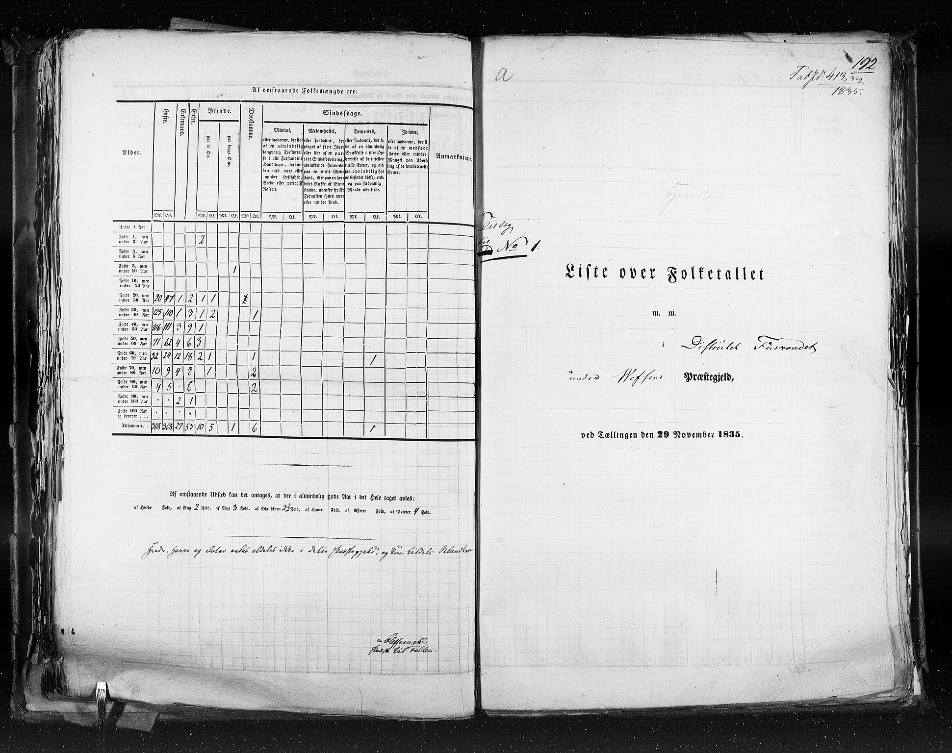 RA, Census 1835, vol. 9: Nordre Trondhjem amt, Nordland amt og Finnmarken amt, 1835, p. 192