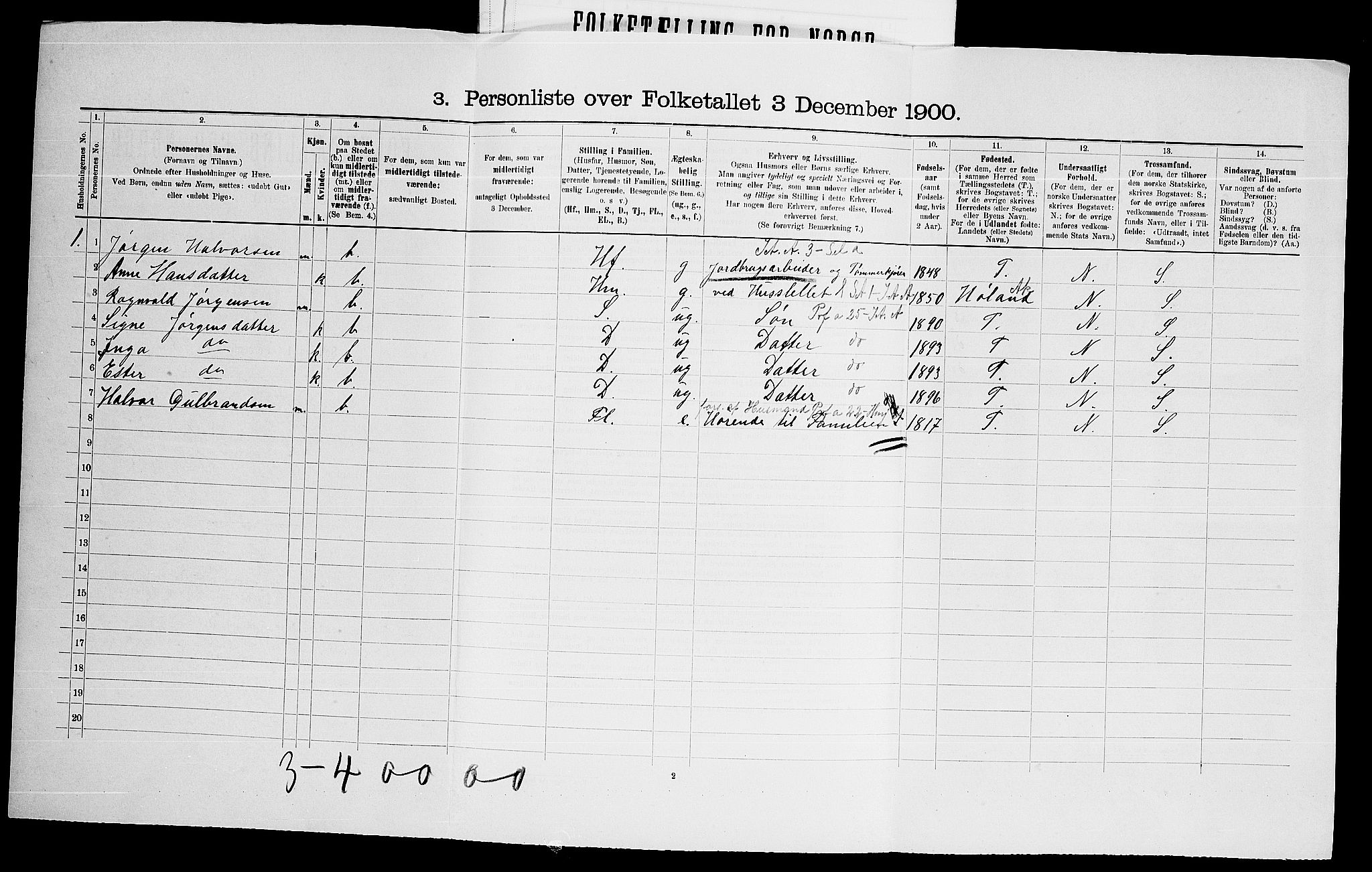 SAO, 1900 census for Aurskog, 1900