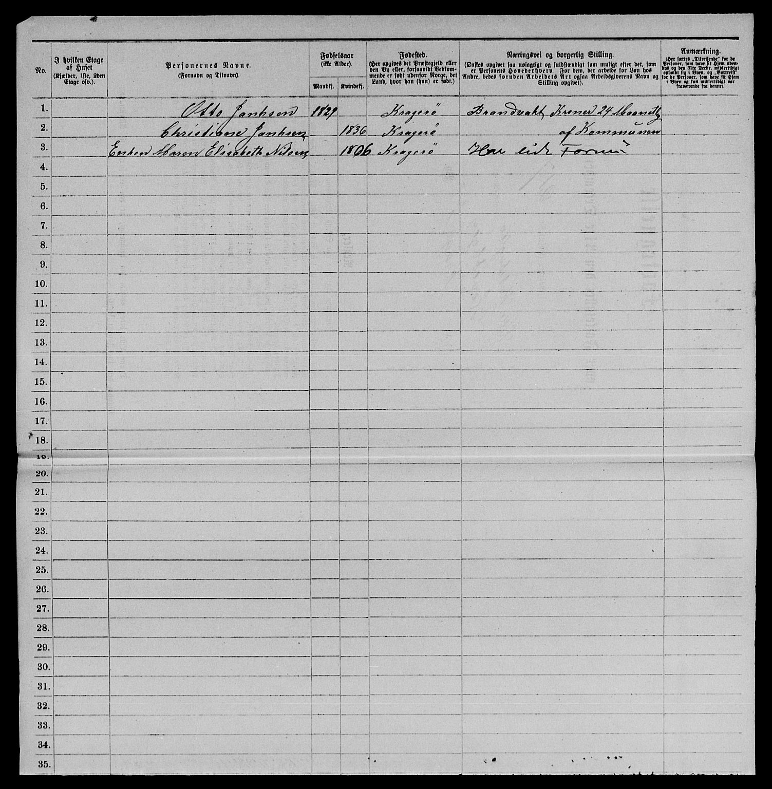 SAKO, 1885 census for 0801 Kragerø, 1885, p. 1448