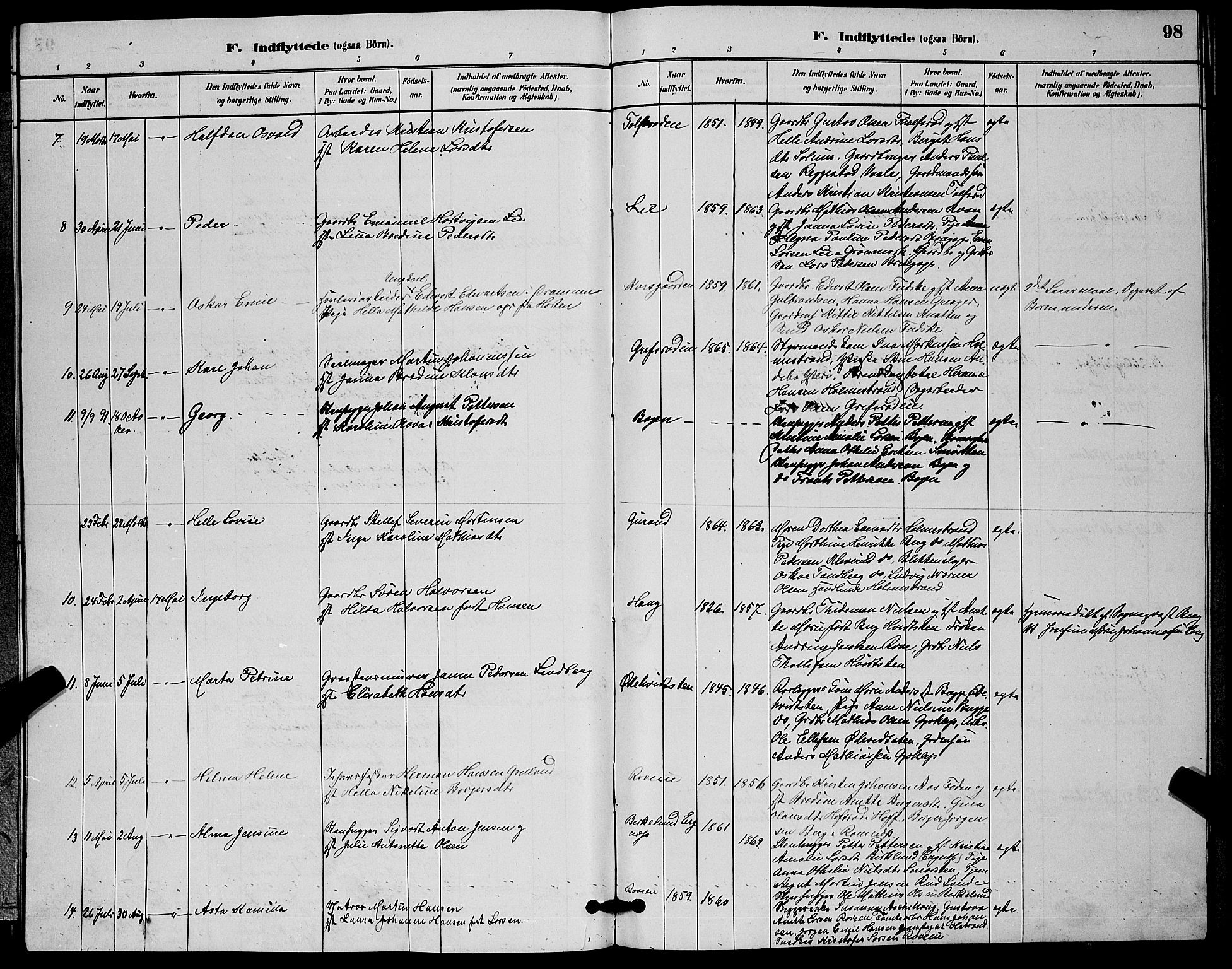 Botne kirkebøker, AV/SAKO-A-340/G/Ga/L0003: Parish register (copy) no. I 3, 1878-1898, p. 98