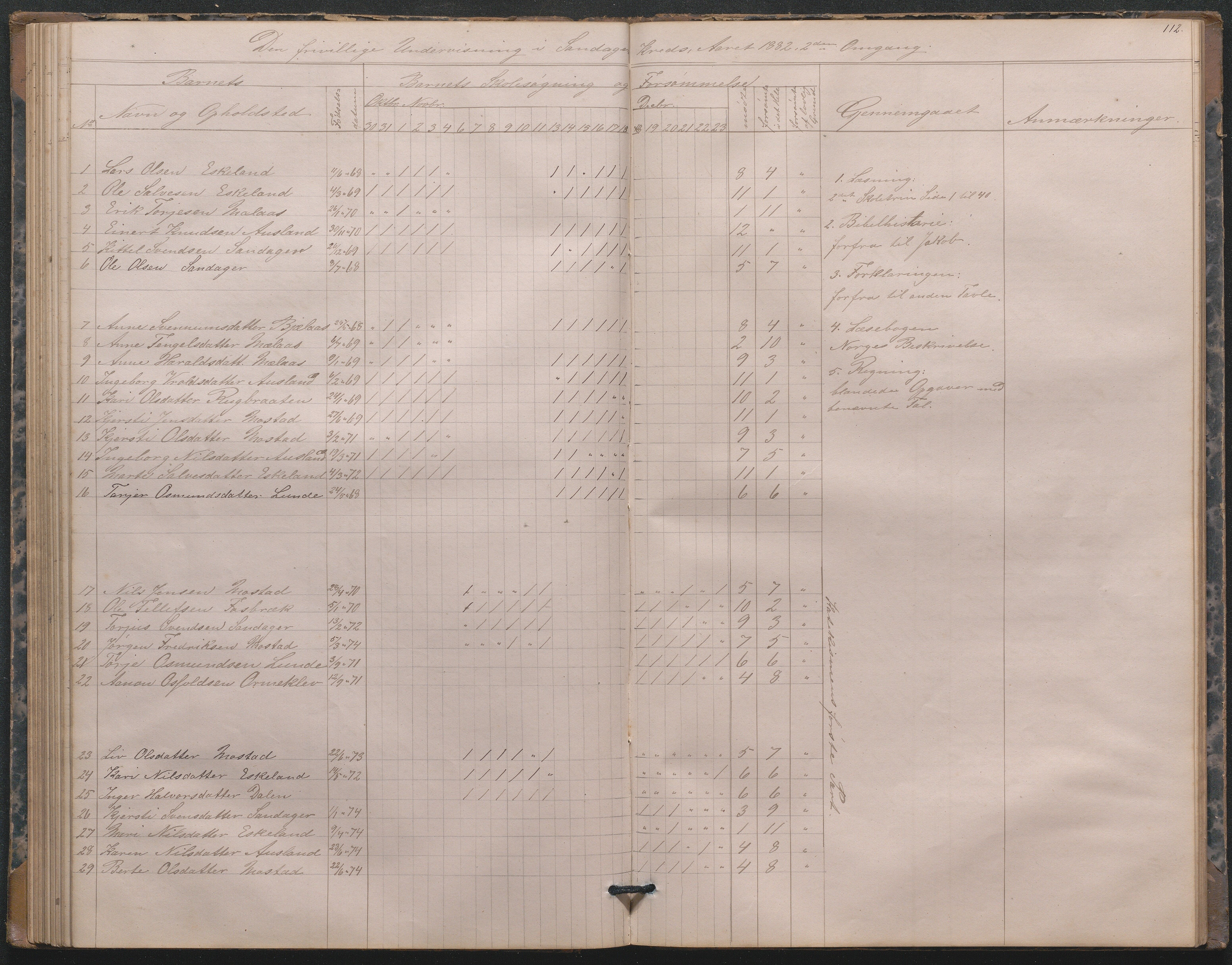 Gjerstad Kommune, Sandåker Skole, AAKS/KA0911-550d/F01/L0001: Dagbok Sandåker-Eikeland-Mælaas, 1876-1891, p. 77