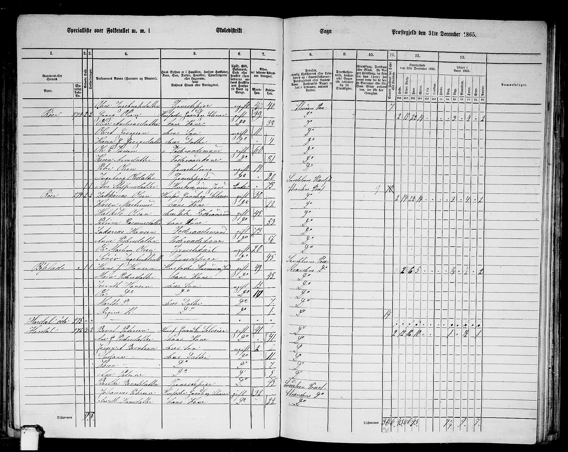 RA, 1865 census for Stranda, 1865, p. 33