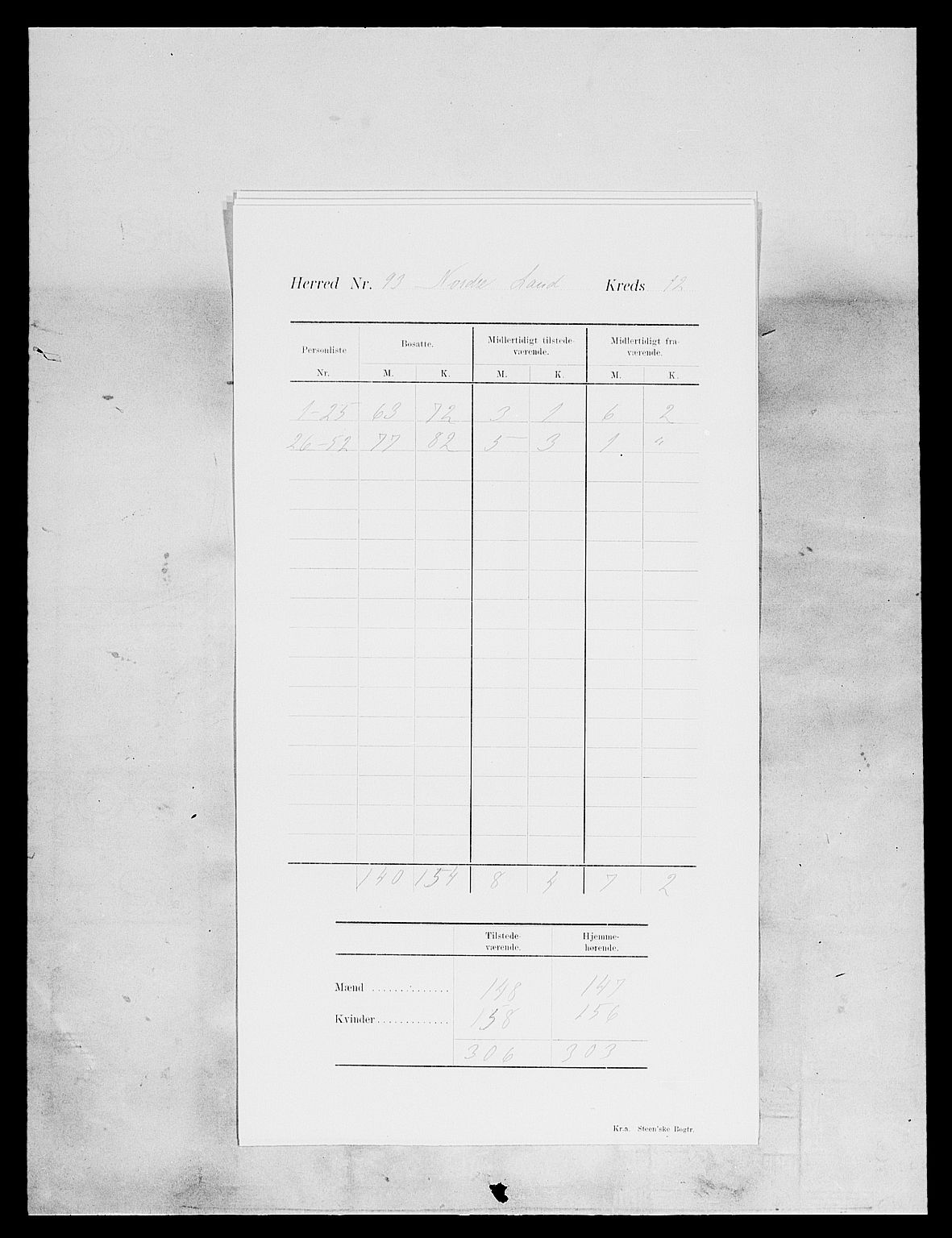 SAH, 1900 census for Nordre Land, 1900, p. 17