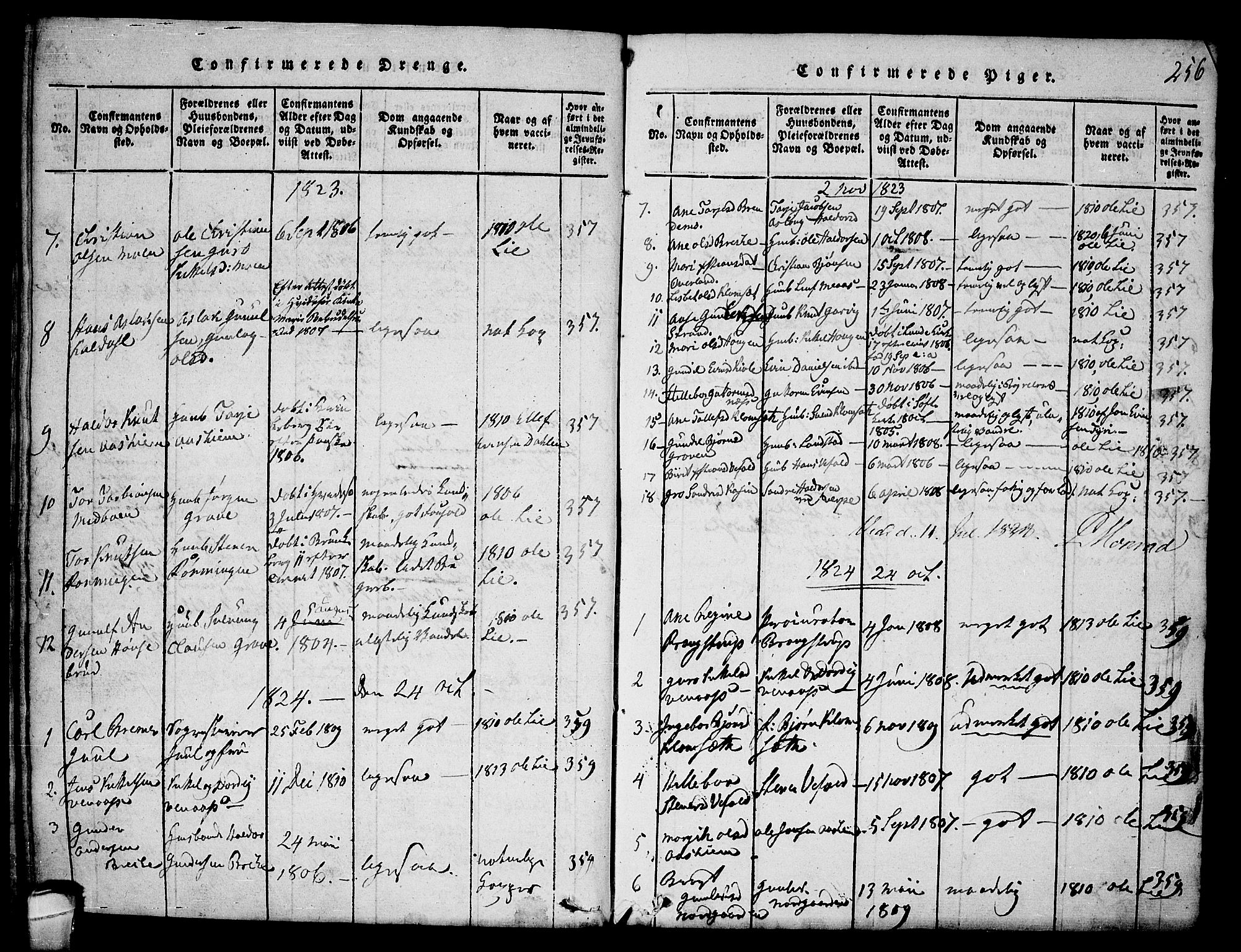 Seljord kirkebøker, SAKO/A-20/F/Fa/L0010: Parish register (official) no. I 10, 1815-1831, p. 256