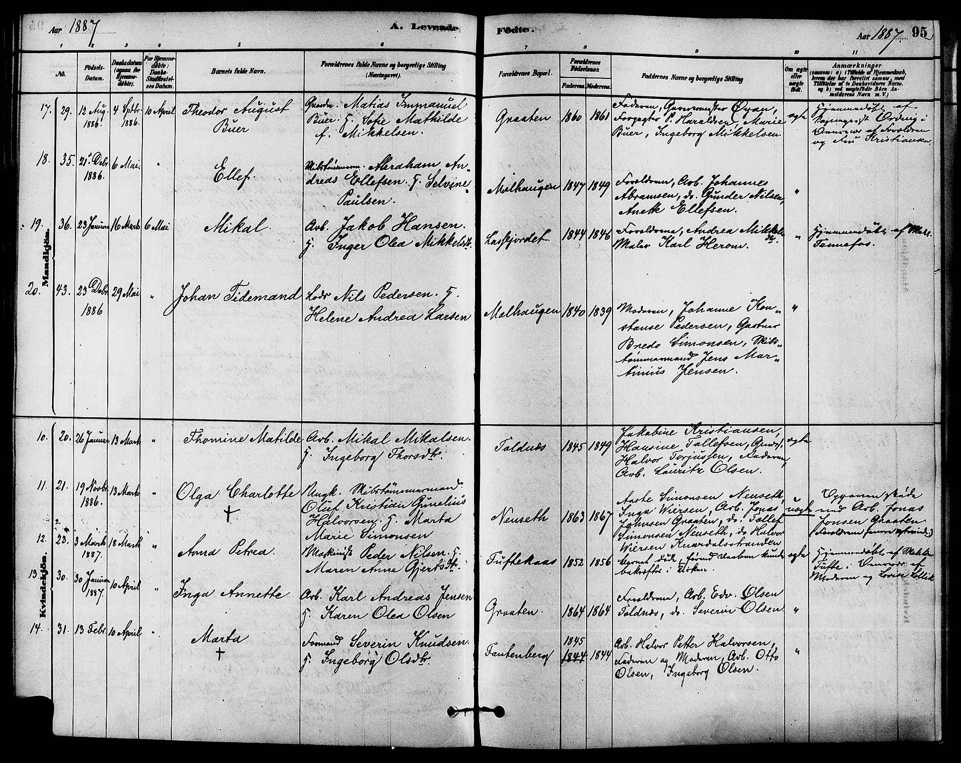 Solum kirkebøker, AV/SAKO-A-306/F/Fa/L0009: Parish register (official) no. I 9, 1877-1887, p. 95