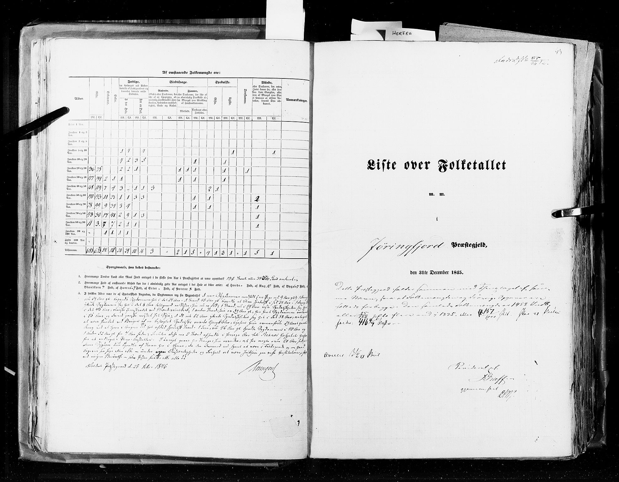 RA, Census 1845, vol. 8: Romsdal amt og Søndre Trondhjems amt, 1845, p. 43