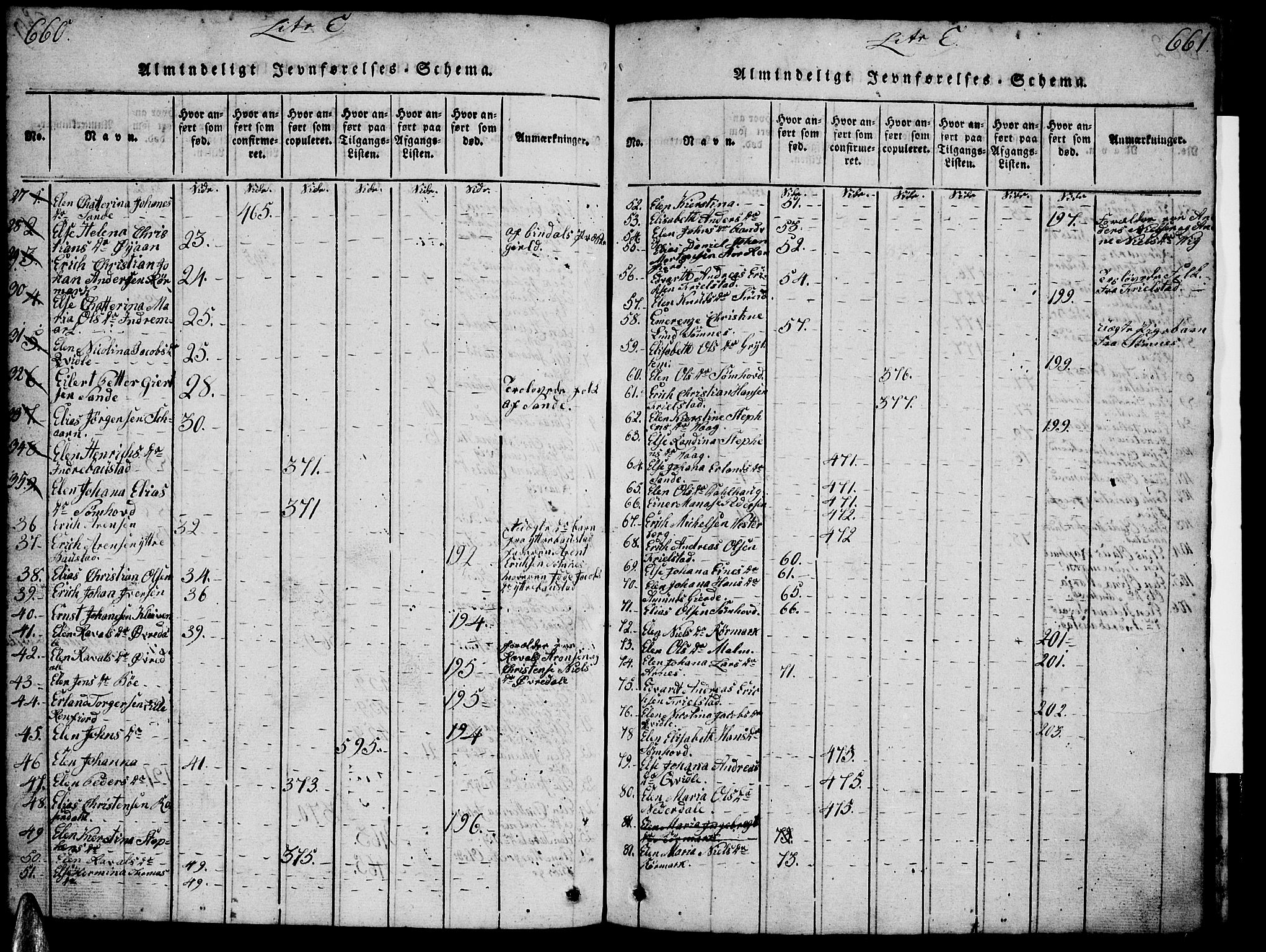 Ministerialprotokoller, klokkerbøker og fødselsregistre - Nordland, AV/SAT-A-1459/812/L0186: Parish register (copy) no. 812C04, 1820-1849, p. 660-661