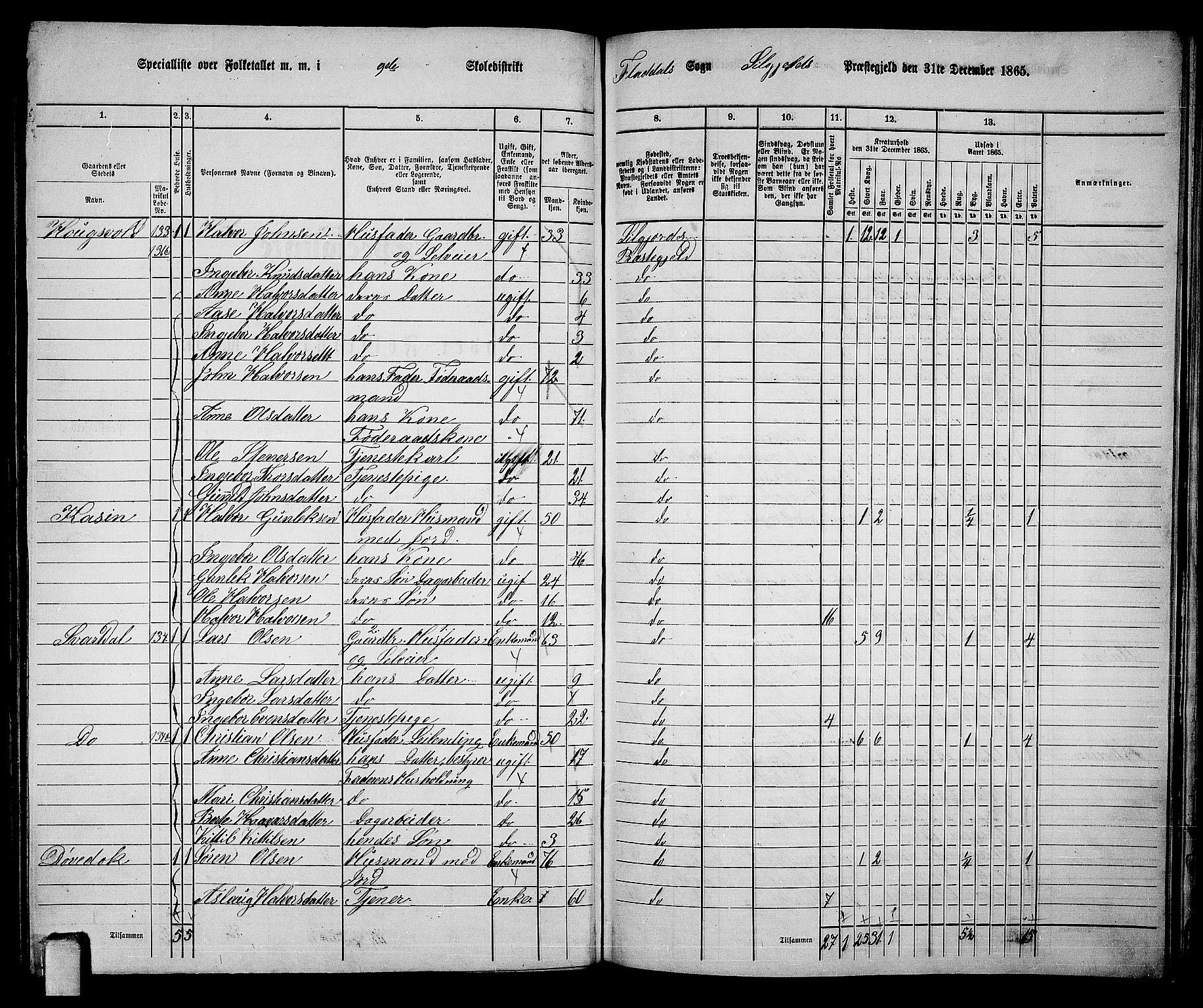 RA, 1865 census for Seljord, 1865, p. 122