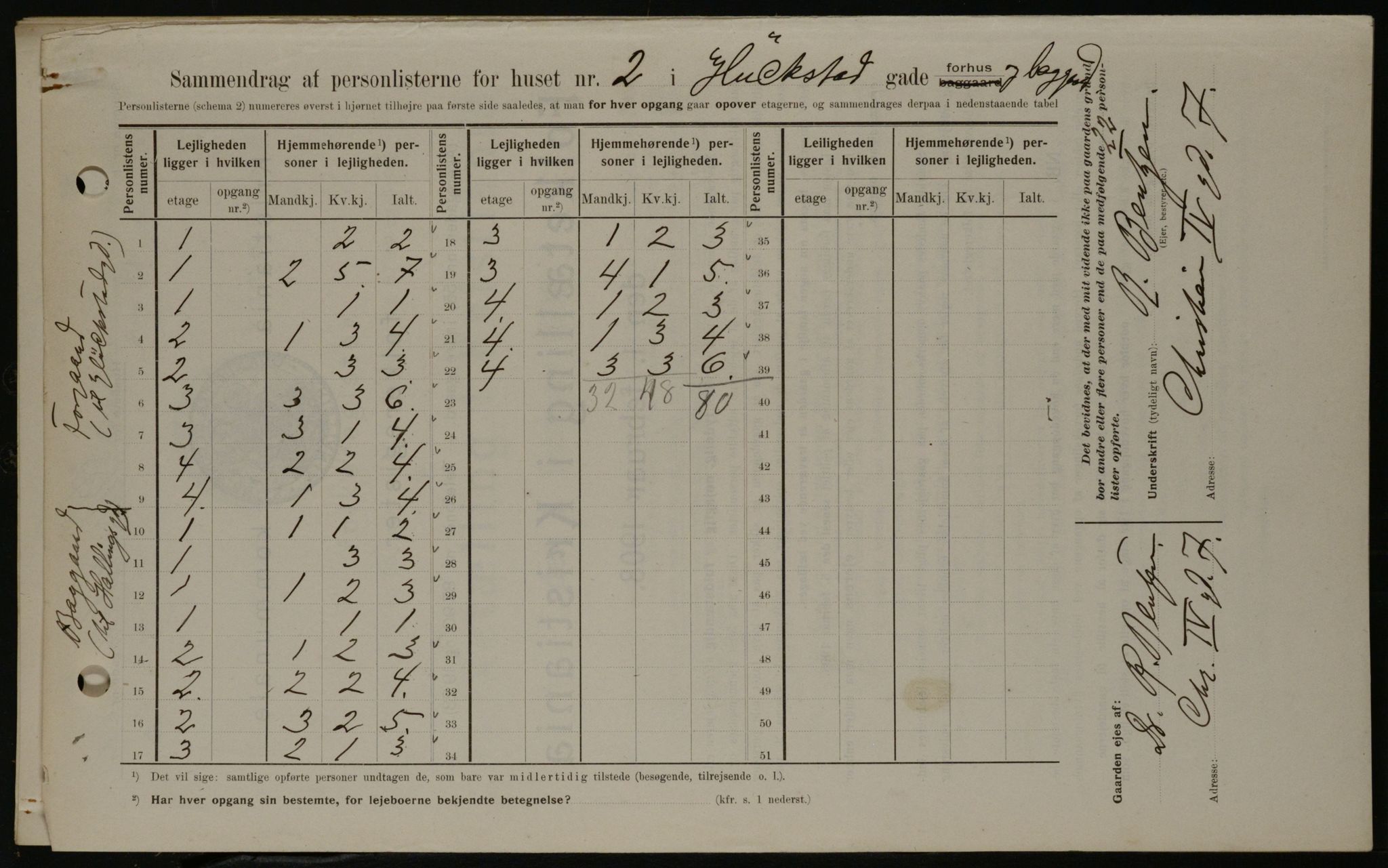 OBA, Municipal Census 1908 for Kristiania, 1908, p. 26424