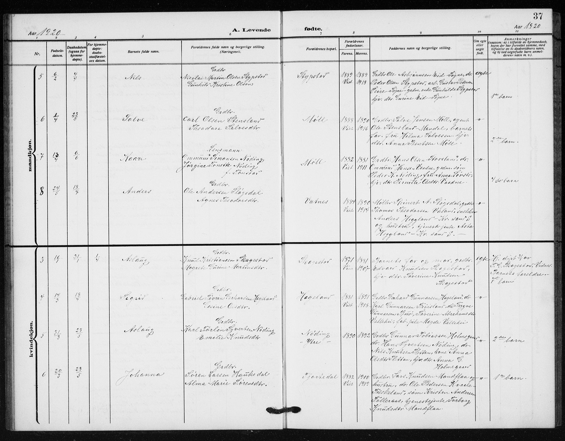Holum sokneprestkontor, SAK/1111-0022/F/Fb/Fba/L0006: Parish register (copy) no. B 6, 1910-1936, p. 37