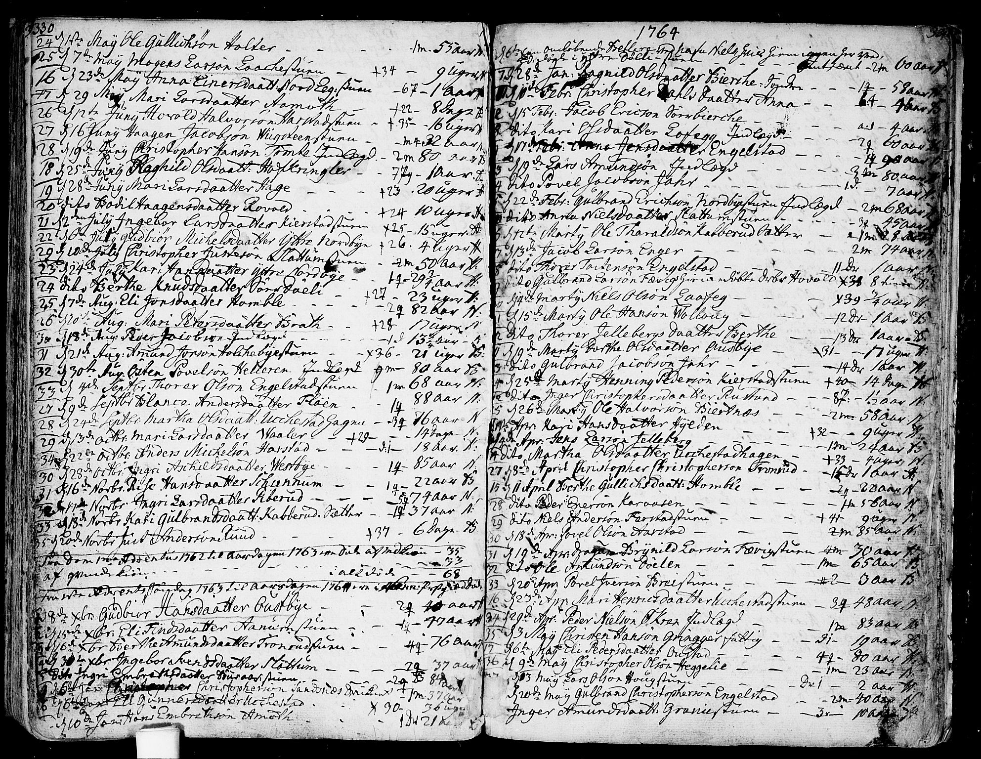Nannestad prestekontor Kirkebøker, SAO/A-10414a/F/Fa/L0007: Parish register (official) no. I 7, 1754-1791, p. 330-331
