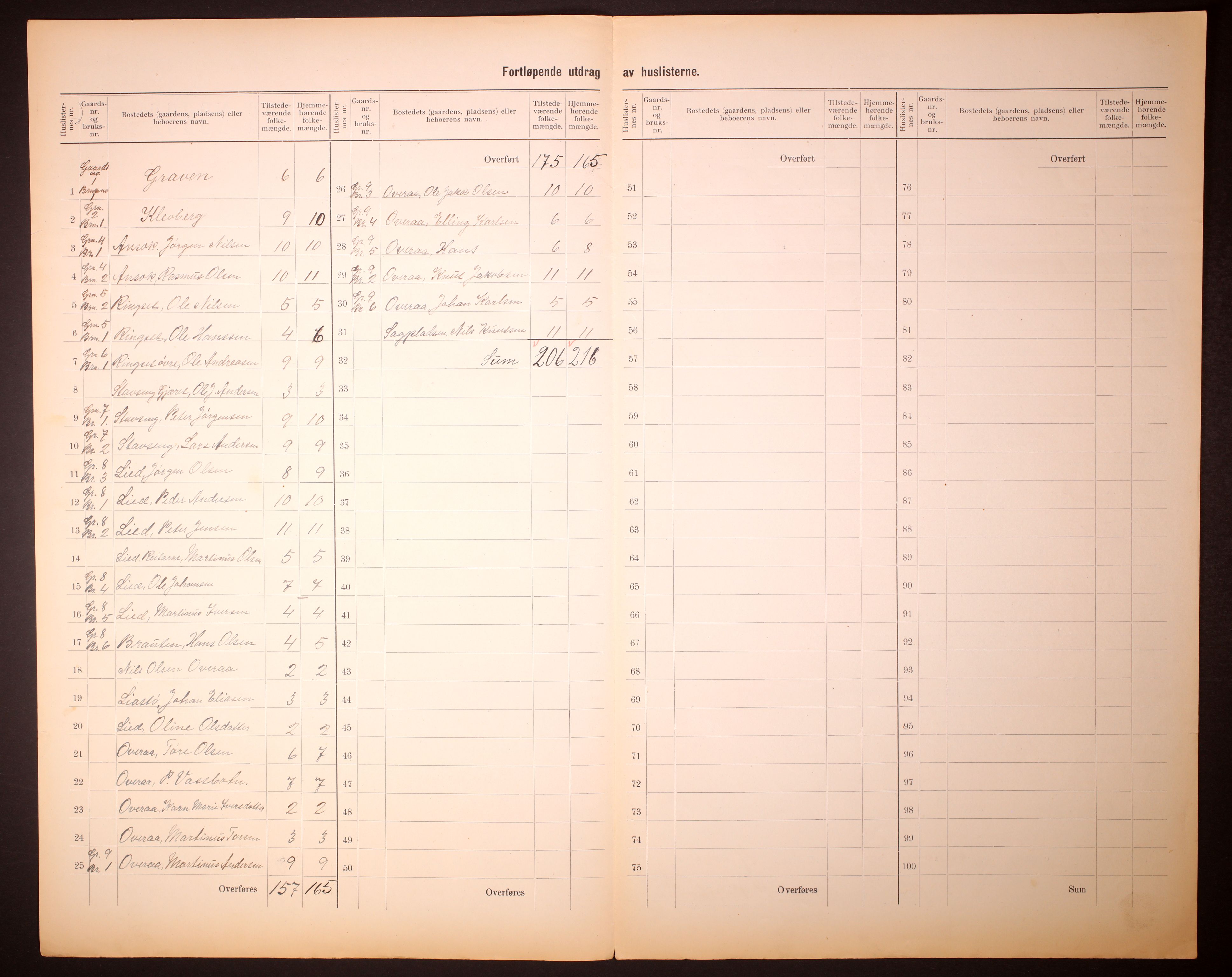 RA, 1910 census for Stranda, 1910, p. 5