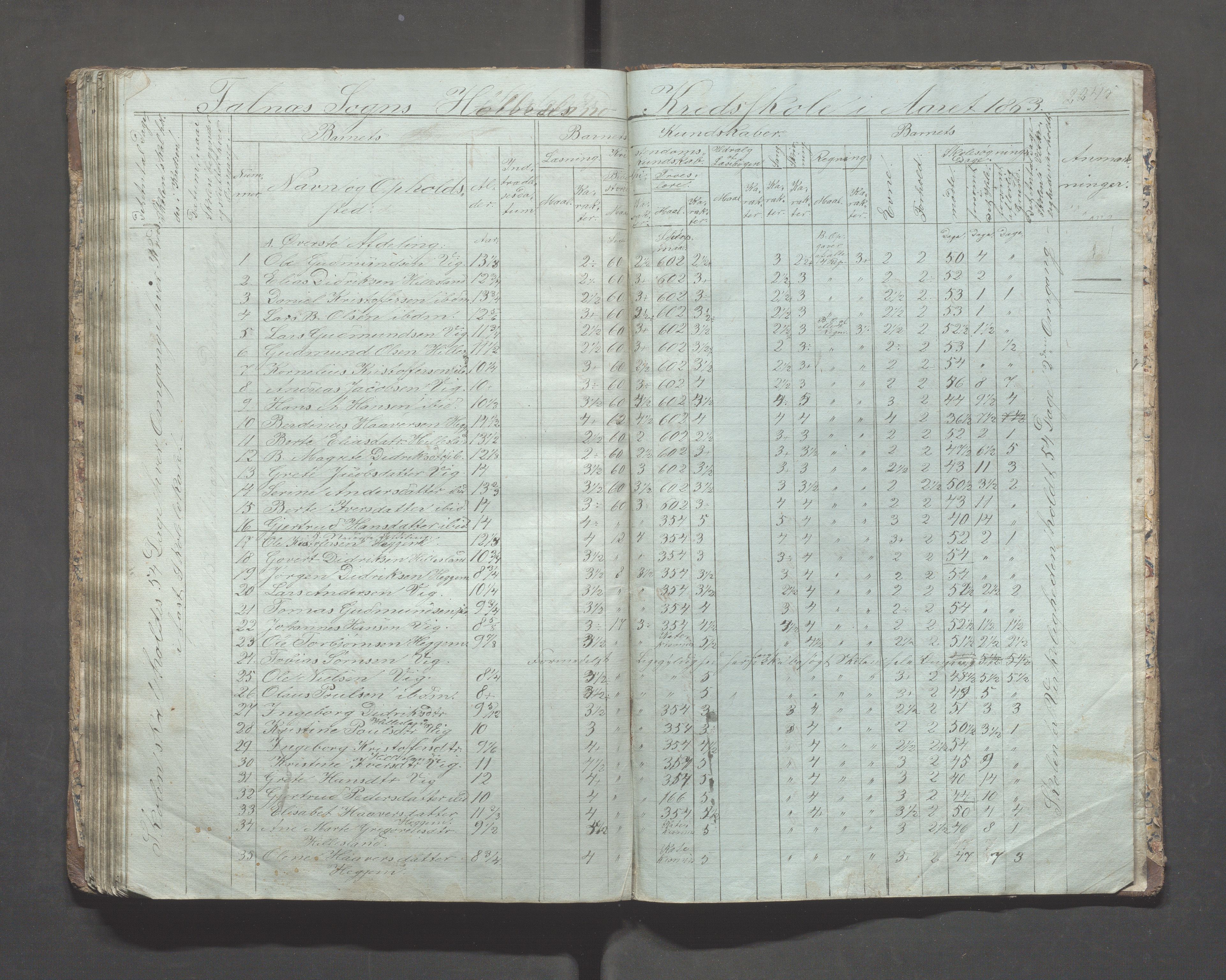 Skudenes kommune - Syre - Høynes skole, IKAR/A-307/H/L0001: Skoleprotokoll - Høynes skoledistrikt, 1849-1864, p. 85