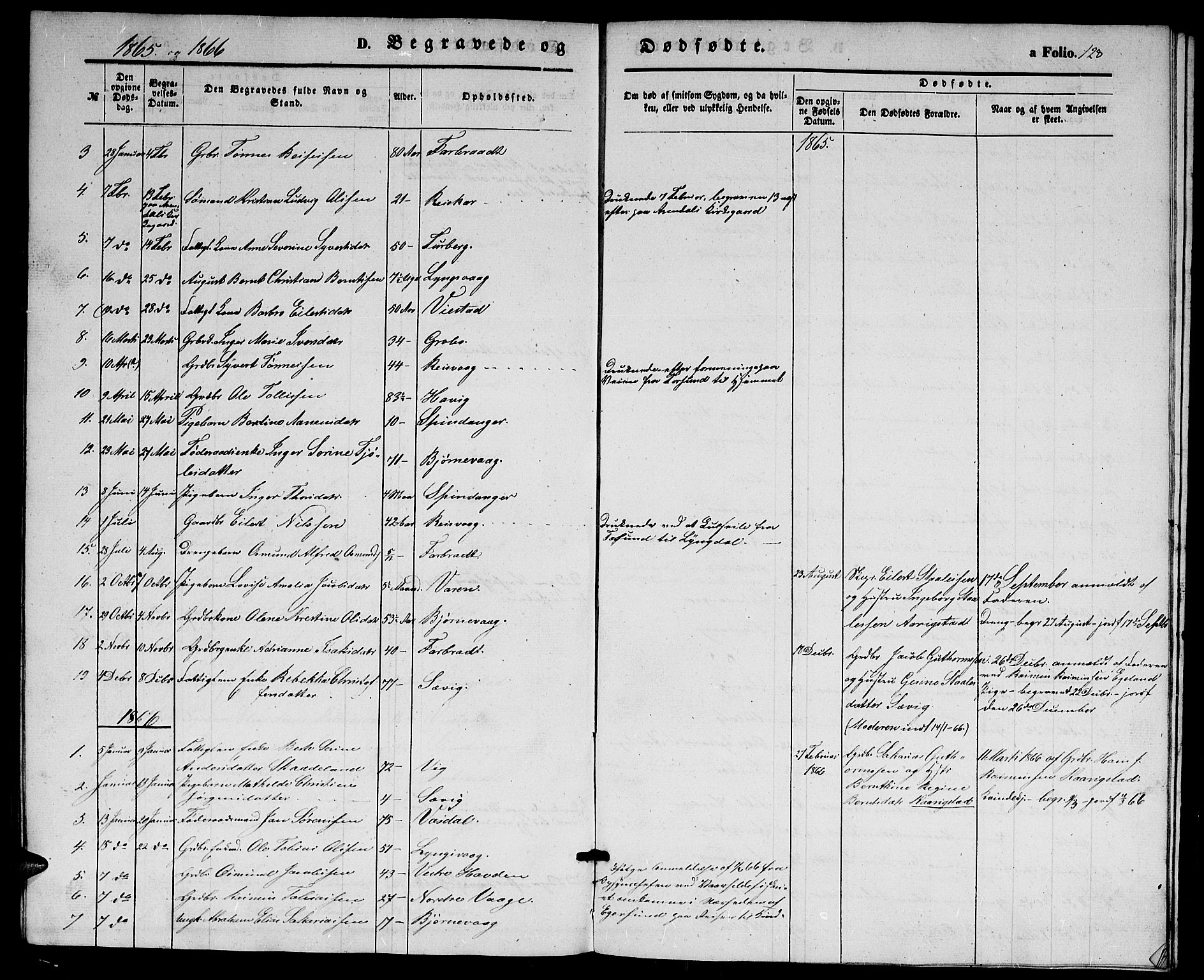 Herad sokneprestkontor, SAK/1111-0018/F/Fb/Fbb/L0002: Parish register (copy) no. B 2, 1853-1871, p. 128