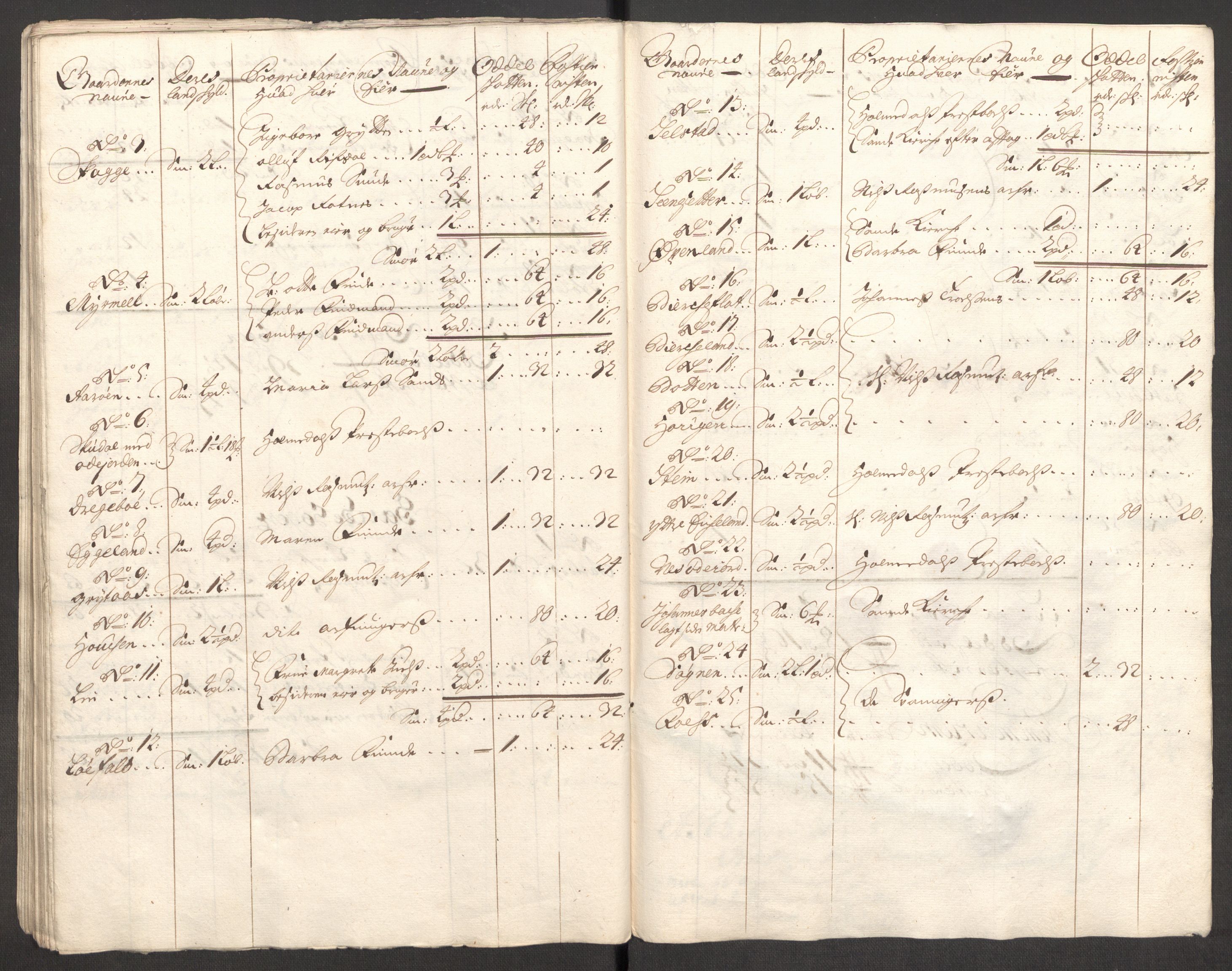 Rentekammeret inntil 1814, Reviderte regnskaper, Fogderegnskap, AV/RA-EA-4092/R53/L3423: Fogderegnskap Sunn- og Nordfjord, 1697-1698, p. 54