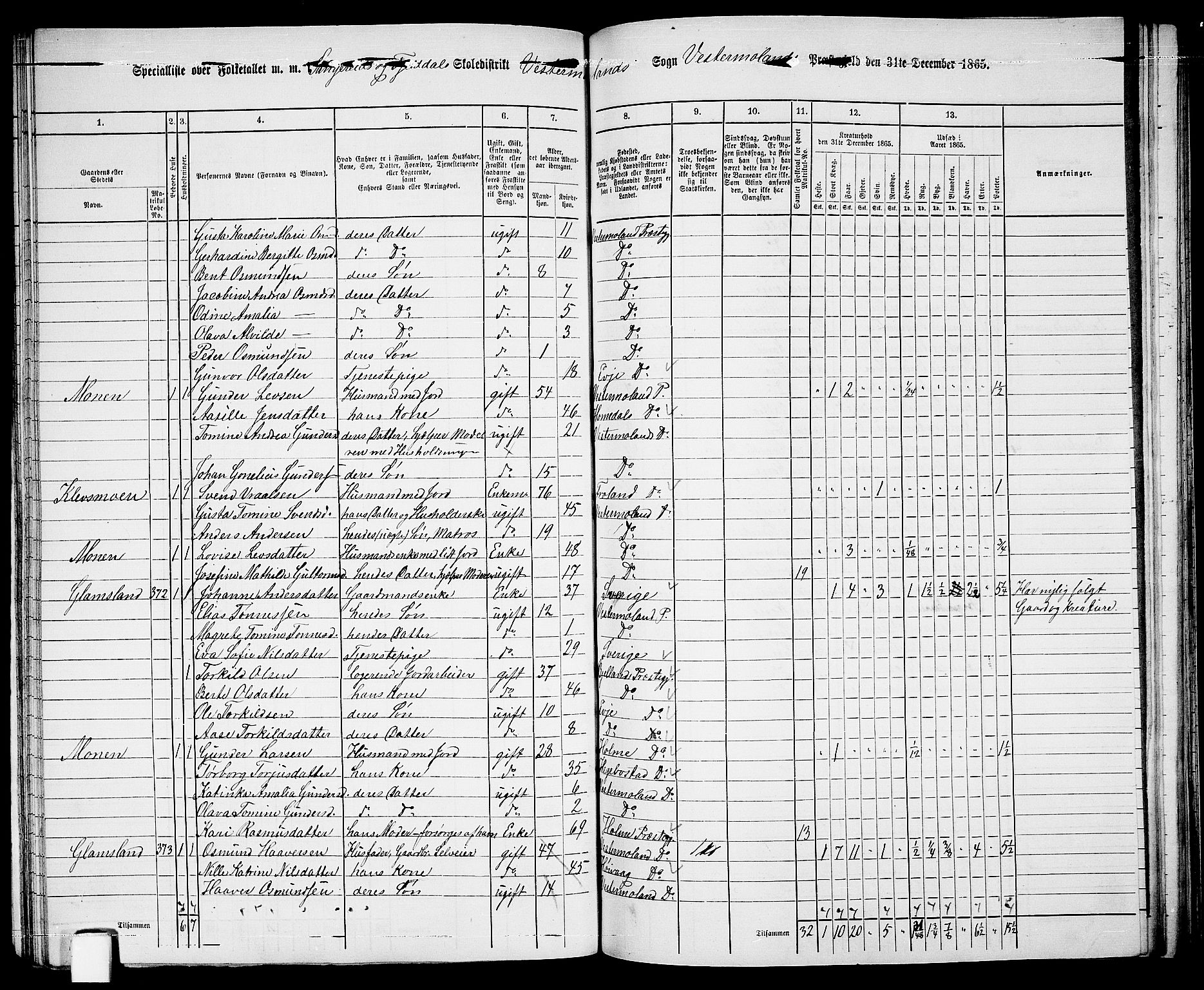 RA, 1865 census for Vestre Moland/Vestre Moland, 1865, p. 34