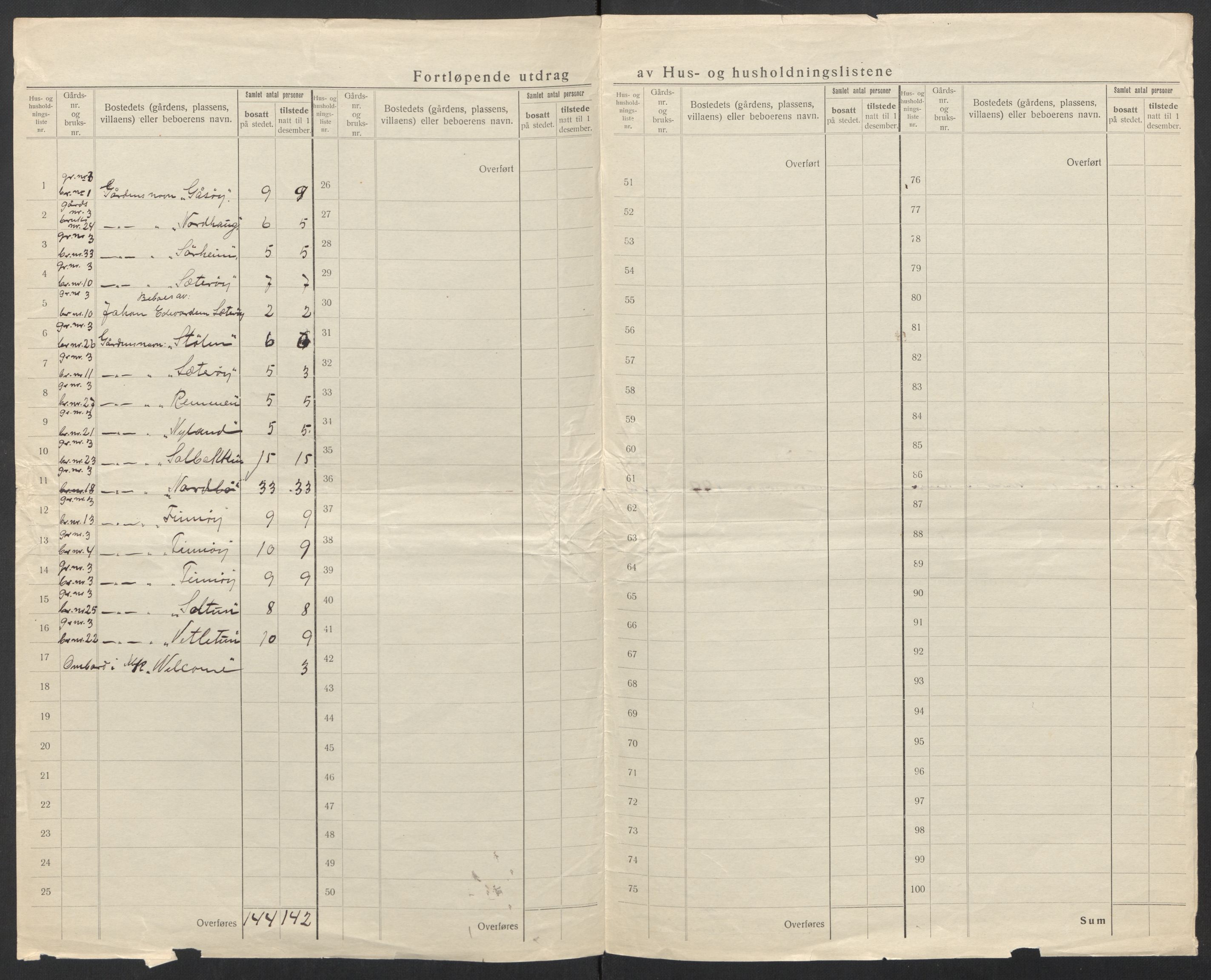 SAT, 1920 census for Sandøy, 1920, p. 19