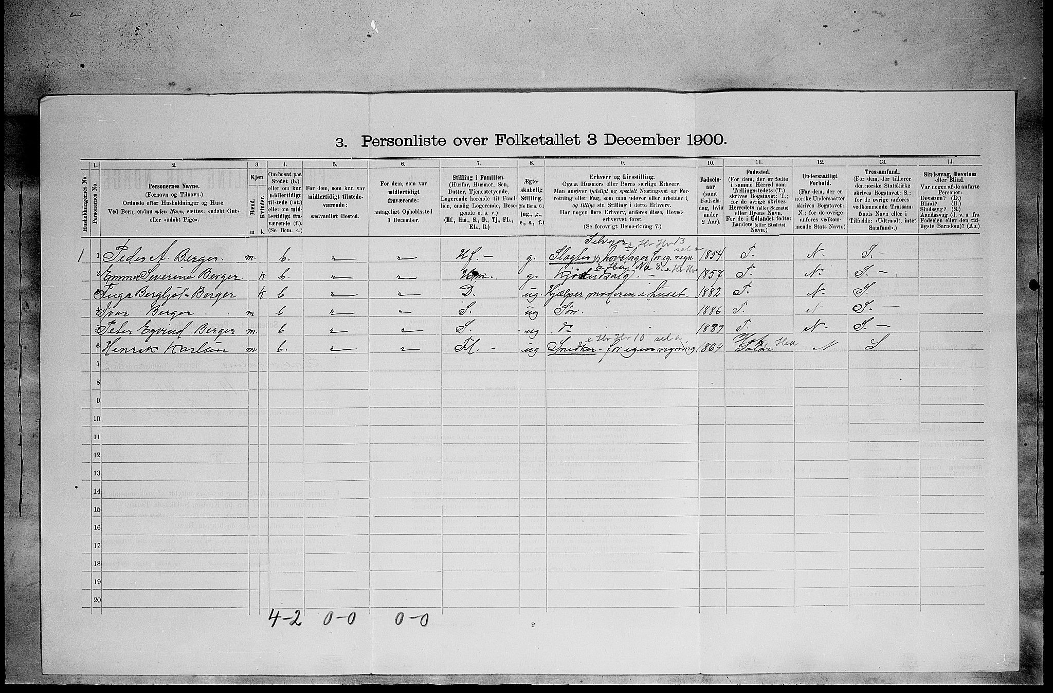 SAH, 1900 census for Stor-Elvdal, 1900, p. 973
