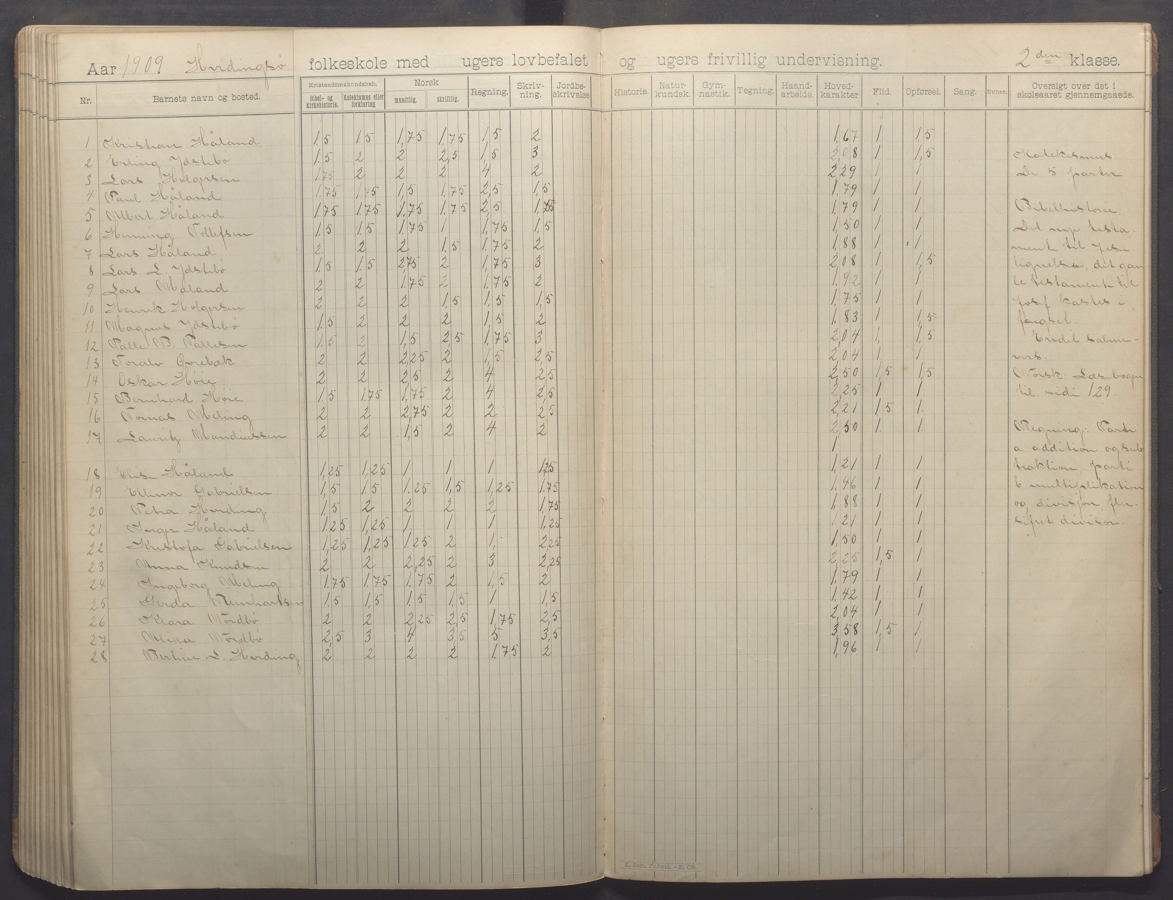 Kvitsøy kommune - Skolestyret, IKAR/K-100574/H/L0002: Skoleprotokoll, 1897-1909, p. 88